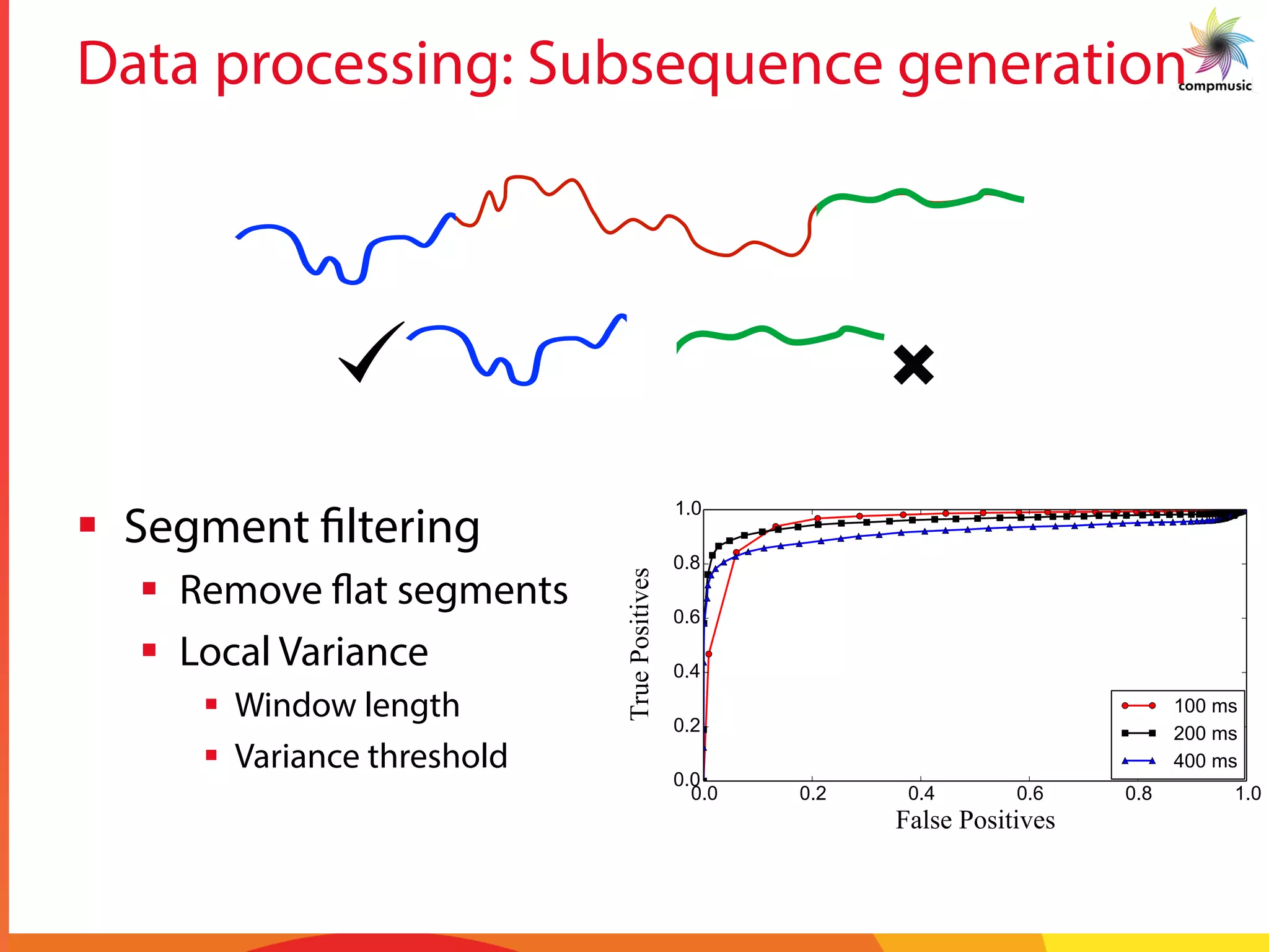 Data processing: Subsequence generation
§  Segment filtering
§  Remove flat segments
§  Local Variance
§  Window length
§  Variance threshold
 