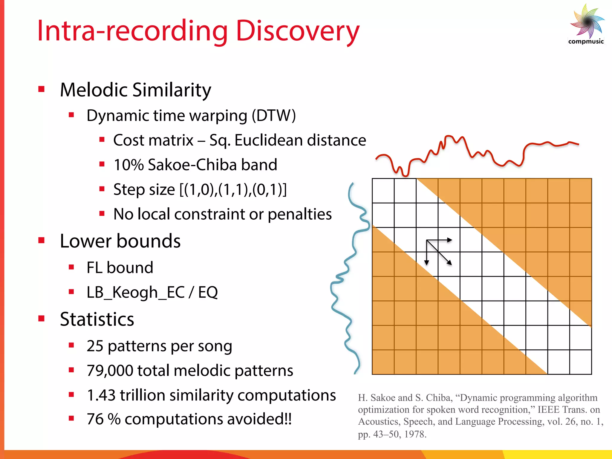 Intra-recording Discovery
§  Melodic Similarity
§  Dynamic time warping (DTW)
§  Cost matrix – Sq. Euclidean distance
§  10% Sakoe-Chiba band
§  Step size [(1,0),(1,1),(0,1)]
§  No local constraint or penalties
§  Lower bounds
§  FL bound
§  LB_Keogh_EC / EQ
§  Statistics
§  25 patterns per song
§  79,000 total melodic patterns
§  1.43 trillion similarity computations
§  76 % computations avoided!!
H. Sakoe and S. Chiba, “Dynamic programming algorithm
optimization for spoken word recognition,” IEEE Trans. on
Acoustics, Speech, and Language Processing, vol. 26, no. 1,
pp. 43–50, 1978.
 