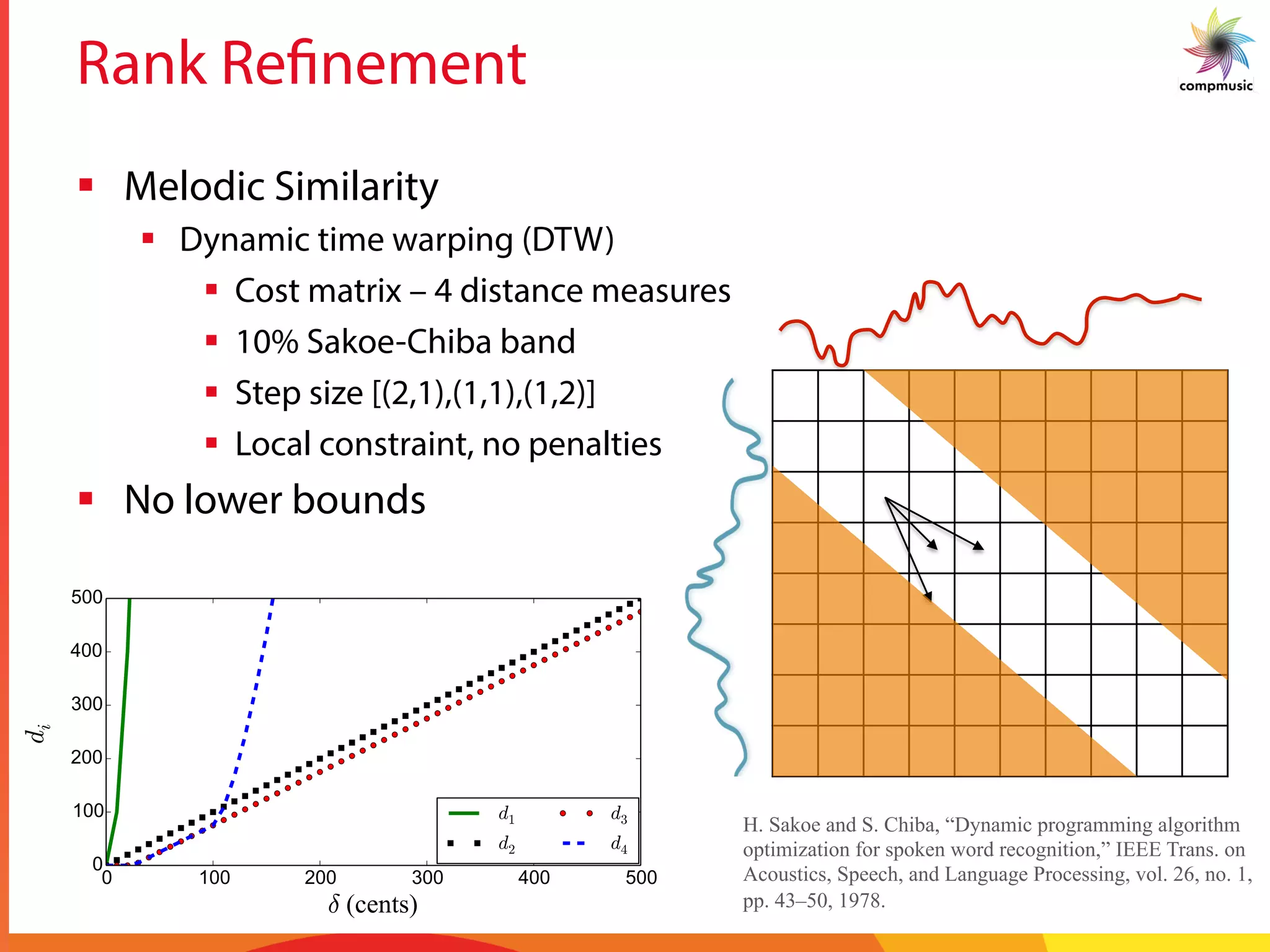 Rank Refinement
§  Melodic Similarity
§  Dynamic time warping (DTW)
§  Cost matrix – 4 distance measures
§  10% Sakoe-Chiba band
§  Step size [(2,1),(1,1),(1,2)]
§  Local constraint, no penalties
§  No lower bounds
H. Sakoe and S. Chiba, “Dynamic programming algorithm
optimization for spoken word recognition,” IEEE Trans. on
Acoustics, Speech, and Language Processing, vol. 26, no. 1,
pp. 43–50, 1978.
 