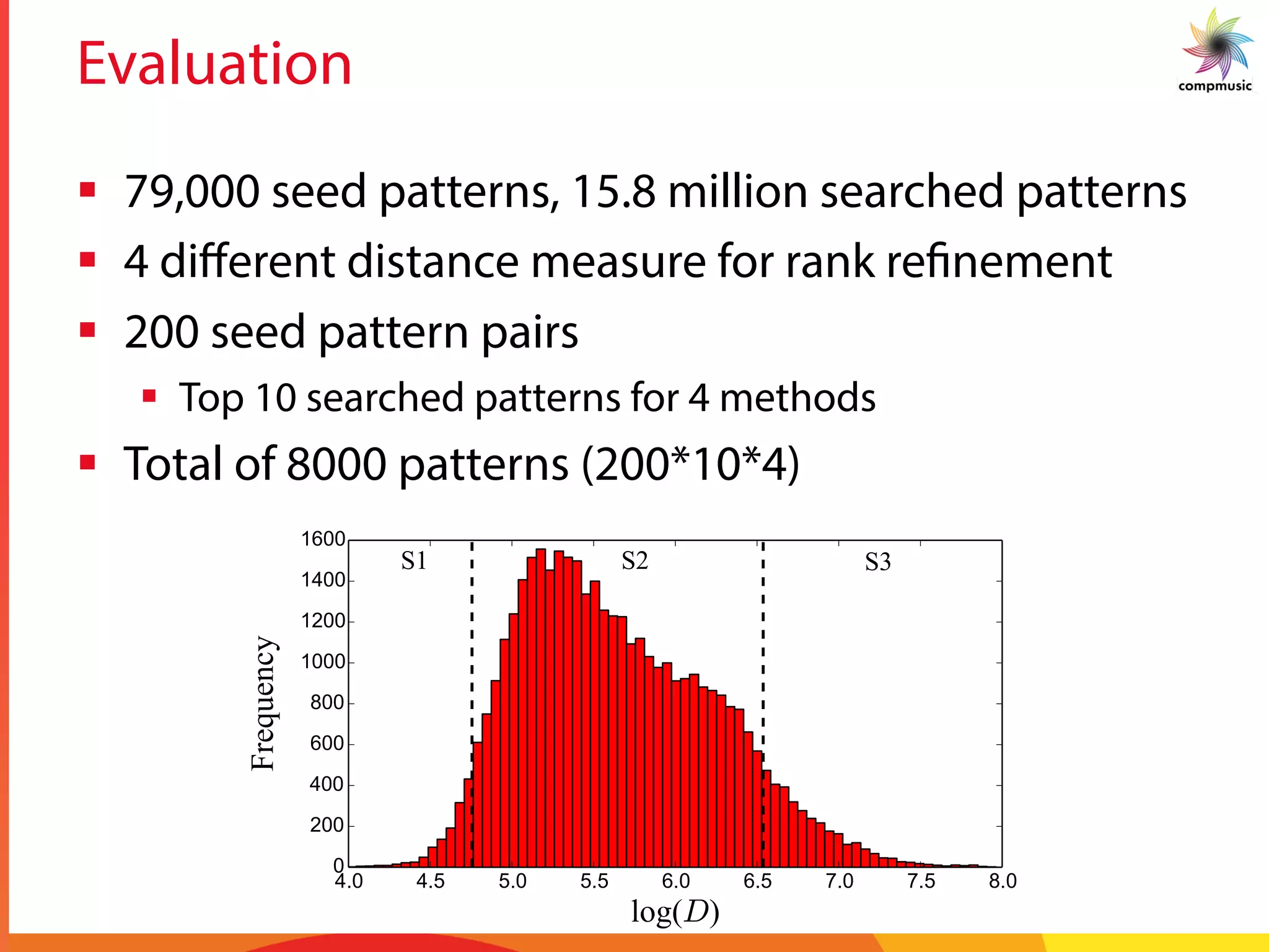 Evaluation
S1 S2 S3
§  79,000 seed patterns, 15.8 million searched patterns
§  4 diﬀerent distance measure for rank refinement
§  200 seed pattern pairs
§  Top 10 searched patterns for 4 methods
§  Total of 8000 patterns (200*10*4)
 