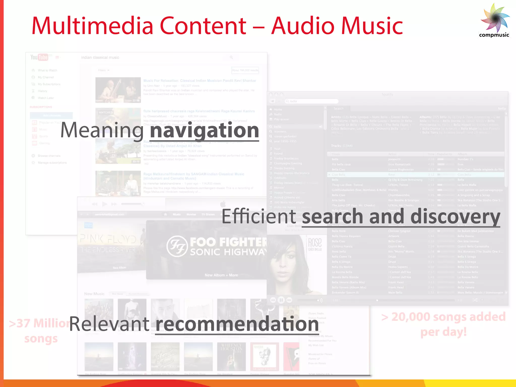 Multimedia Content – Audio Music
>37 Million
songs
> 20,000 songs added
per day!
Meaning navigation
Eﬃcient	
  search	
  and	
  discovery	
  
Relevant	
  recommenda/on	
  
 