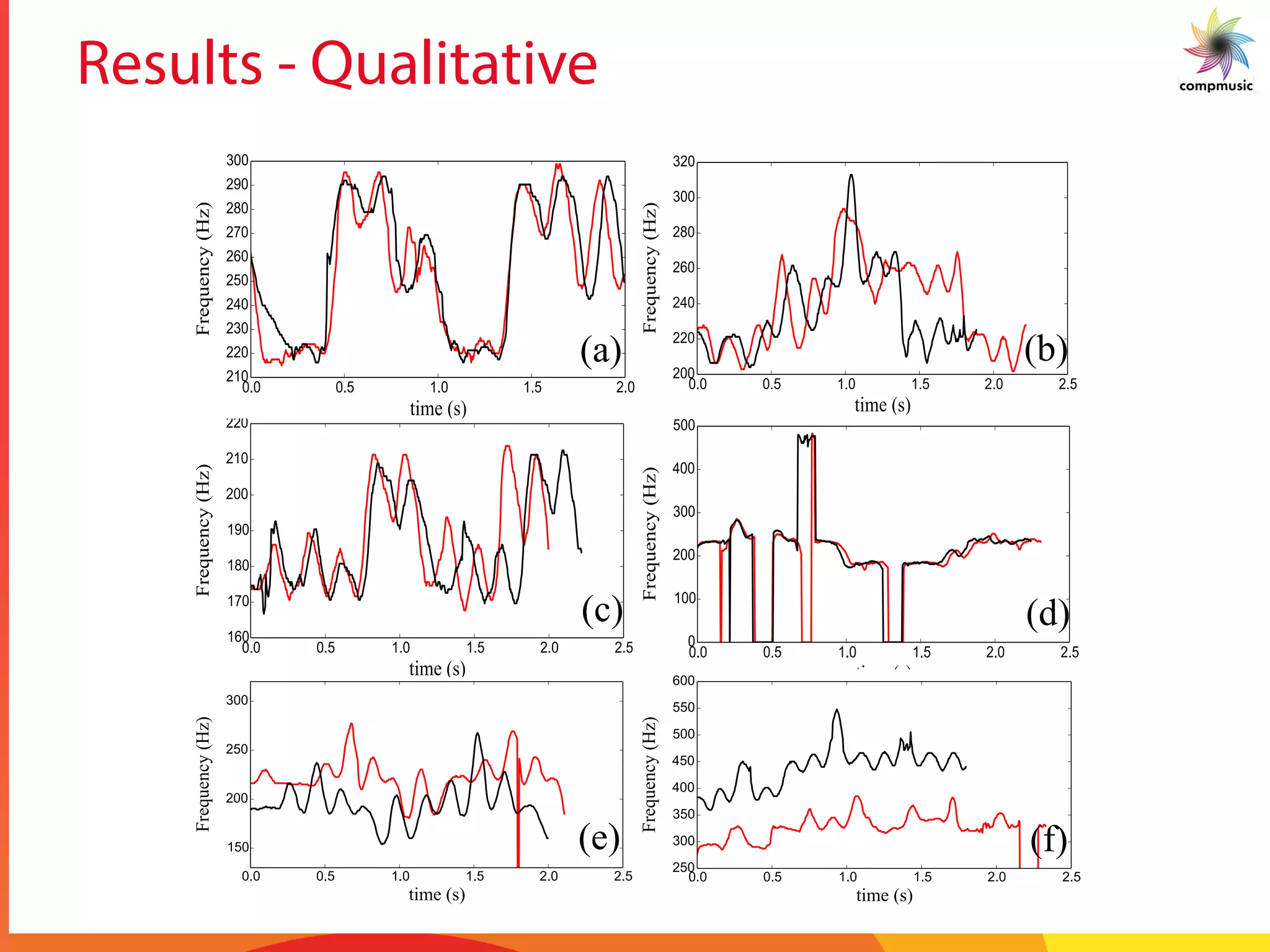 Results - Qualitative
(a) (b)
(c) (d)
(e) (f)
 