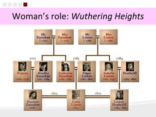 10
Woman’s role: Wuthering Heights
 