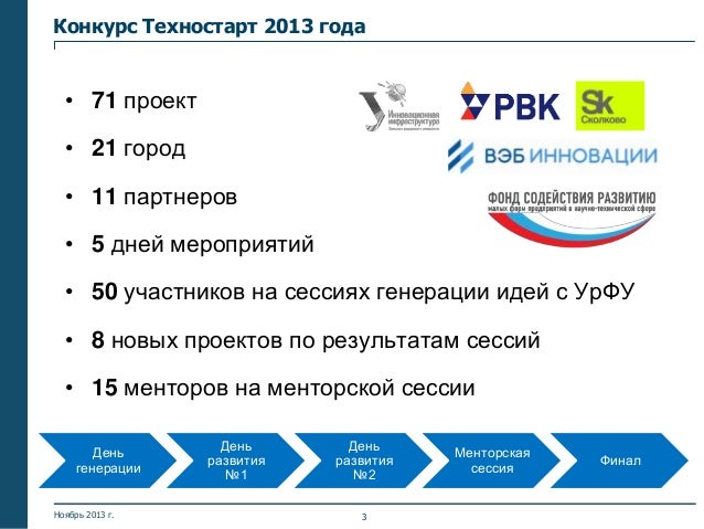 техностарт 2014 sk 2 slideshare