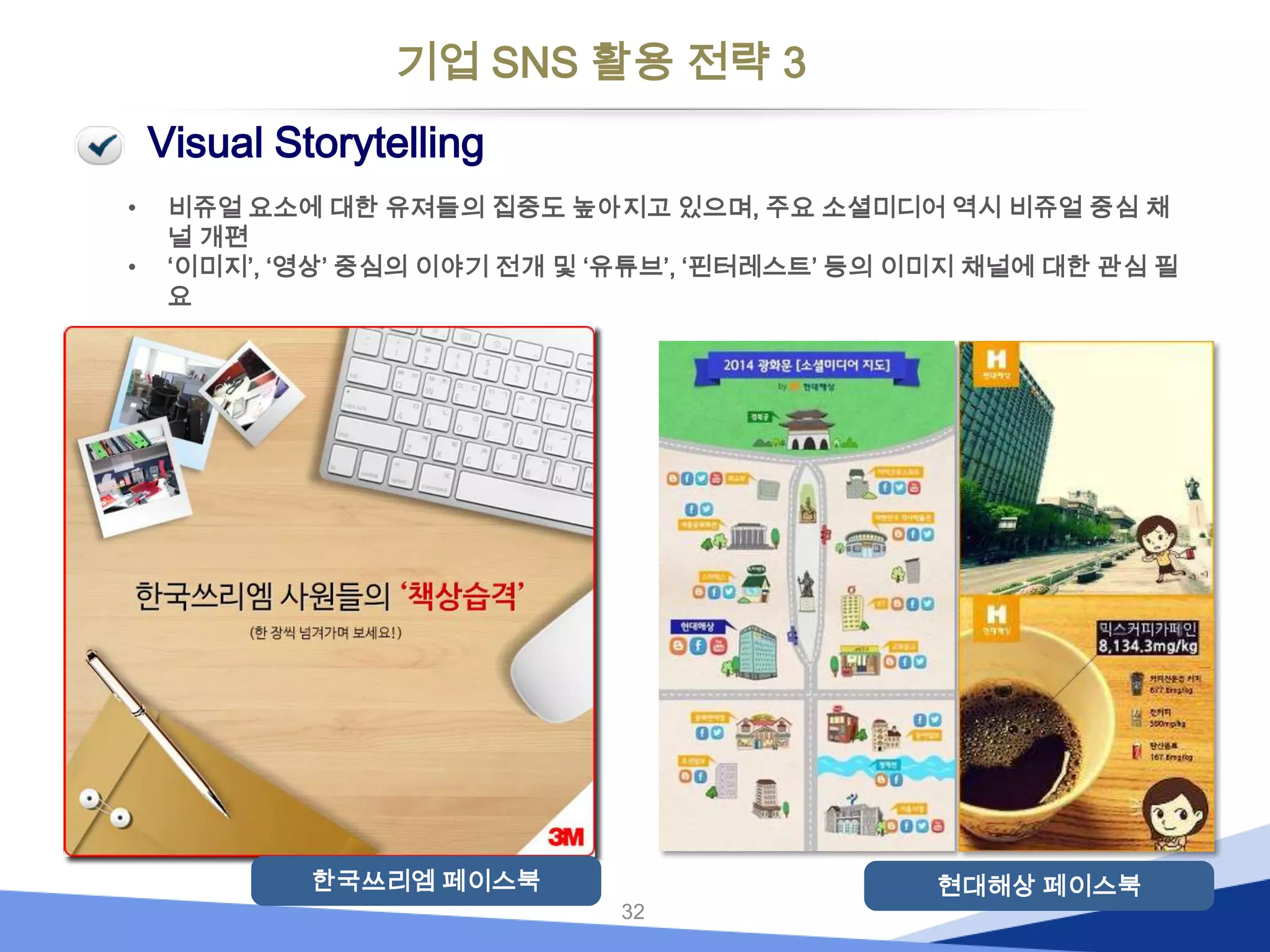 기업 SNS 활용 전략 3
Visual Storytelling
•
•

비쥬얼 요소에 대한 유져들의 집중도 높아지고 있으며, 주요 소셜미디어 역시 비쥬얼 중심 채
널 개편
‘이미지’, ‘영상’ 중심의 이야기 전개 및 ‘유튜브’, ‘핀터레스트’ 등의 이미지 채널에 대한 관심 필
요

한국쓰리엠 페이스북
32

현대해상 페이스북

 