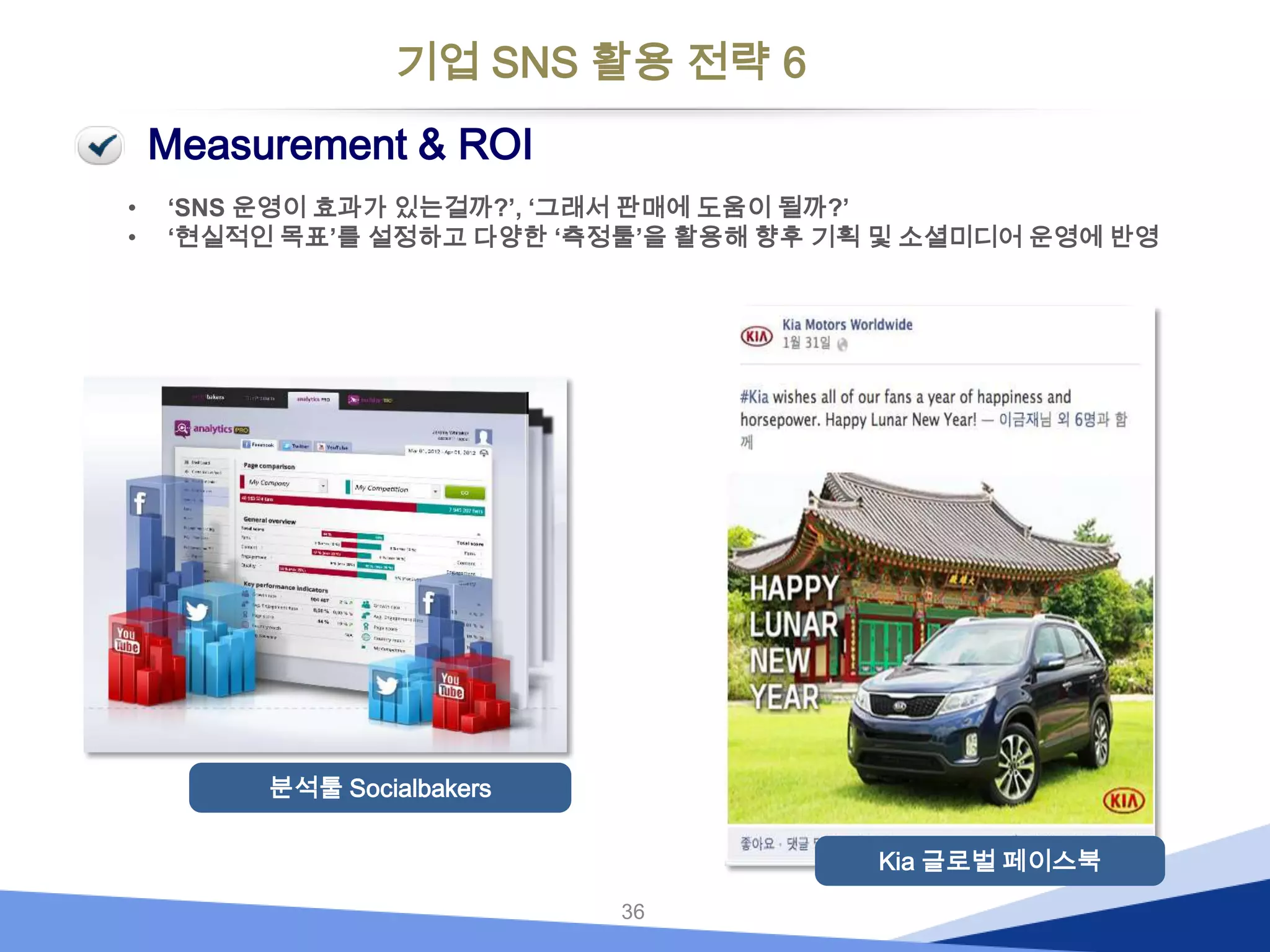 기업 SNS 활용 전략 6
Measurement & ROI
•
•

‘SNS 운영이 효과가 있는걸까?’, ‘그래서 판매에 도움이 될까?’
‘현실적인 목표’를 설정하고 다양한 ‘측정툴’을 활용해 향후 기획 및 소셜미디어 운영에 반영

분석툴 Socialbakers

Kia 글로벌 페이스북
36

 