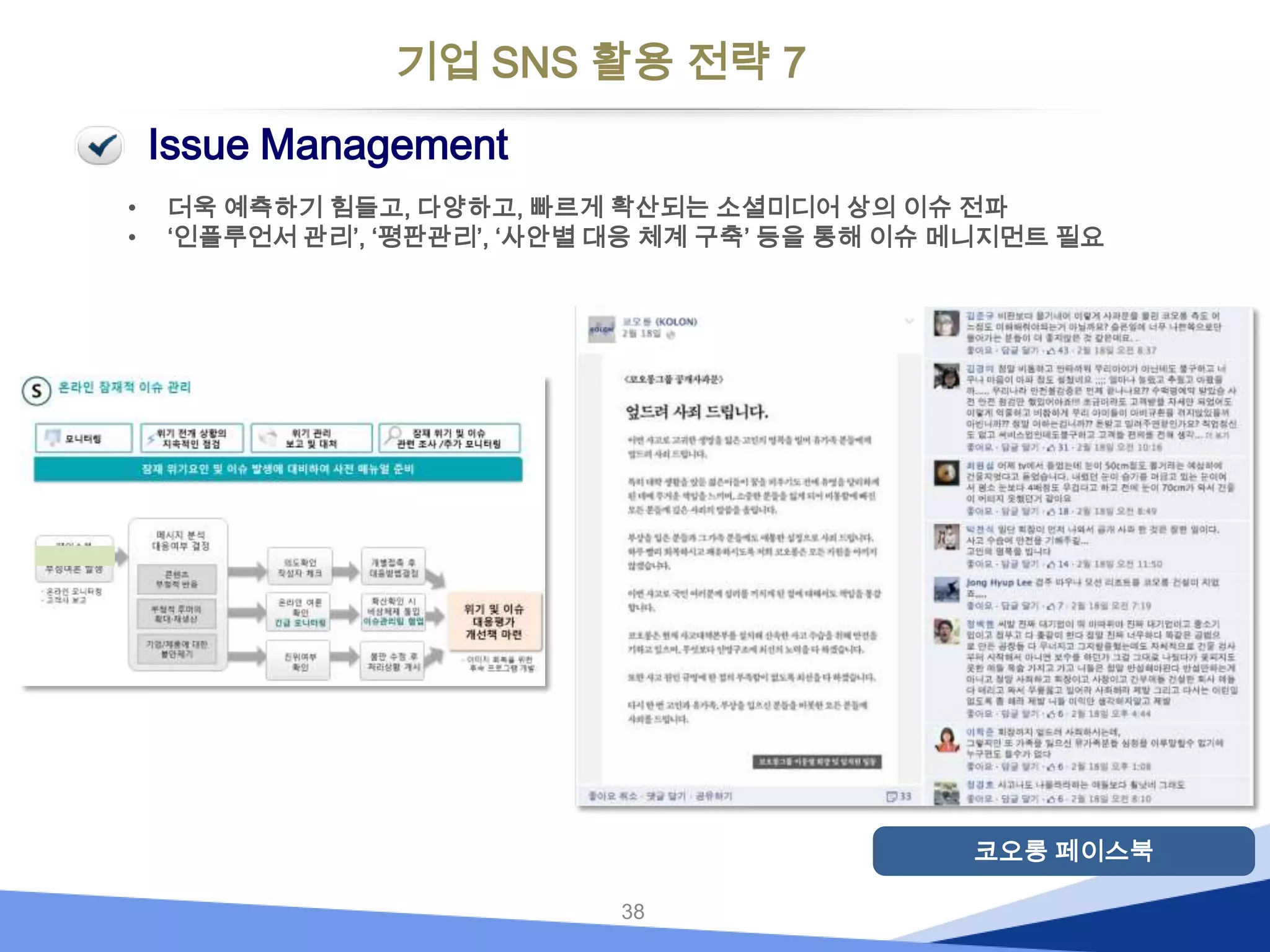 기업 SNS 활용 전략 7
Issue Management
•
•

더욱 예측하기 힘들고, 다양하고, 빠르게 확산되는 소셜미디어 상의 이슈 전파
‘인플루언서 관리’, ‘평판관리’, ‘사안별 대응 체계 구축’ 등을 통해 이슈 메니지먼트 필요

코오롱 페이스북
38

 