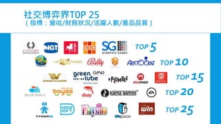 社交博弈界T0P 25
（指標：營收/財務狀況/活躍人數/產品品質）
TOP 5
TOP 15
TOP 10
TOP 20
TOP 25
 
