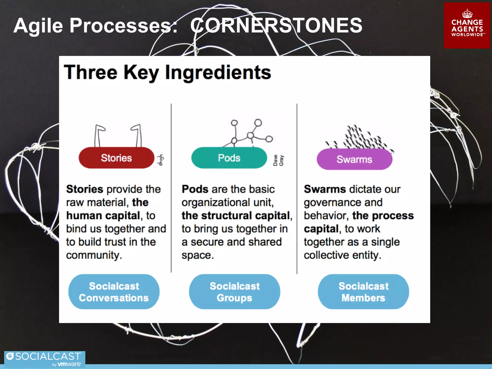 Elements and Ideology: WORK-OUT-LOUD
Change Agents “Work out Loud” in the Cloud.
The Socialcast Enterprise Social Network is our office.
 