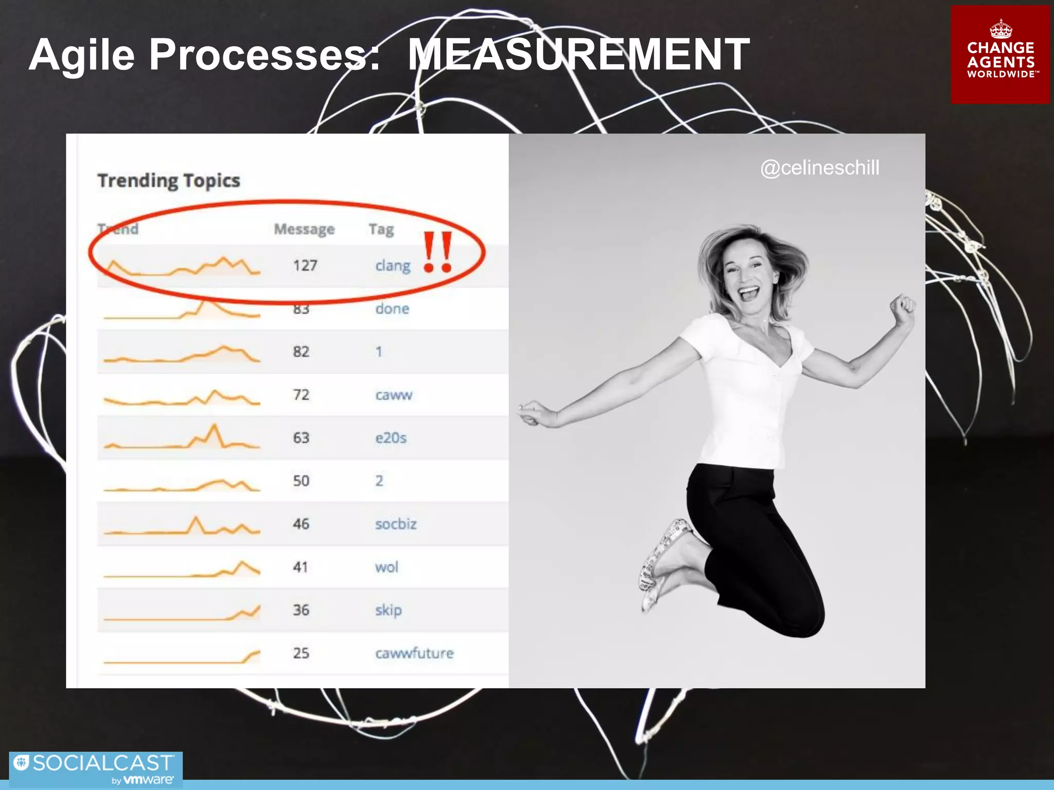 Agile Processes: TEAM COMMUNICATION
 