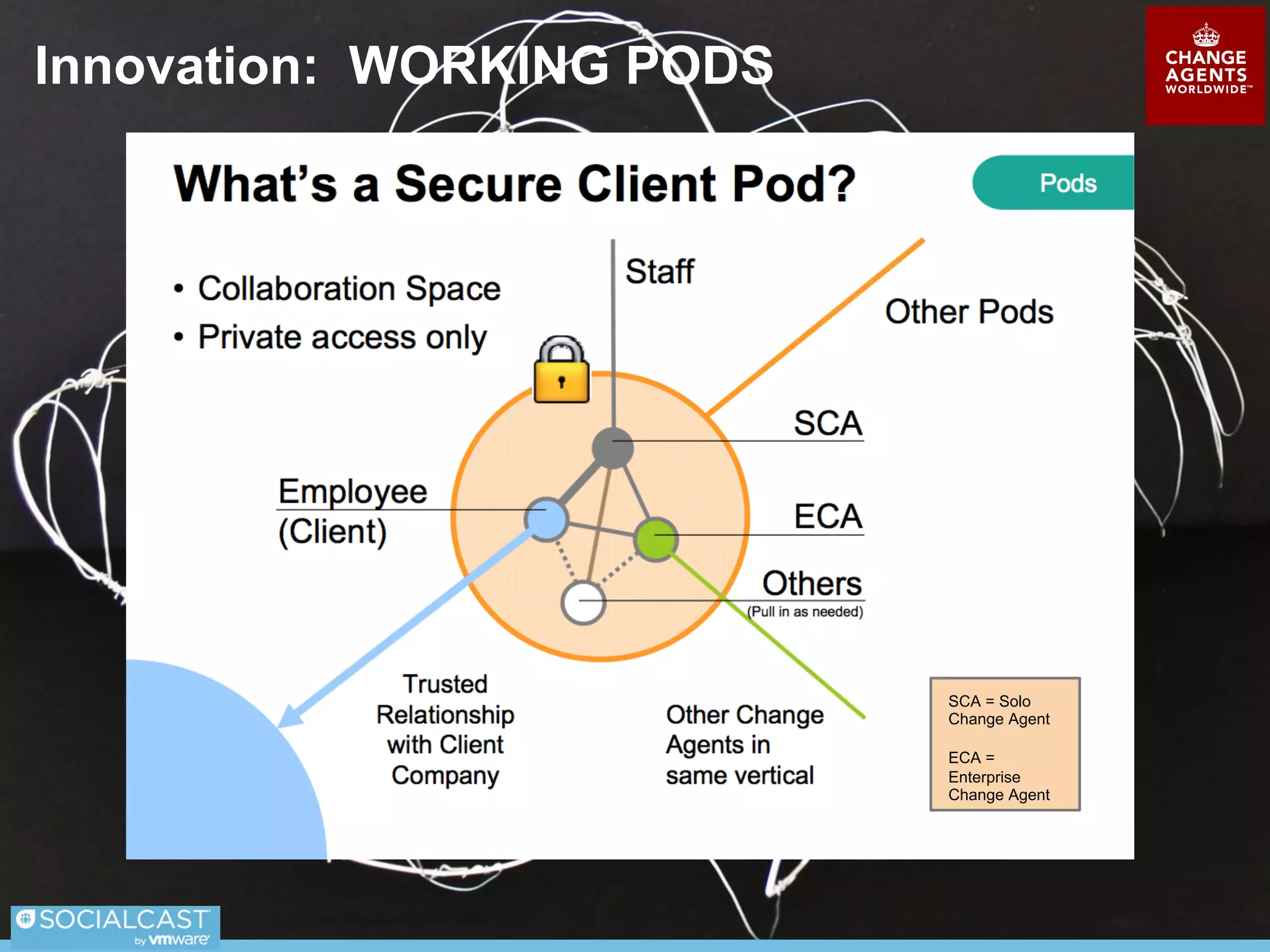 Innovation: STREAMFLOW
 