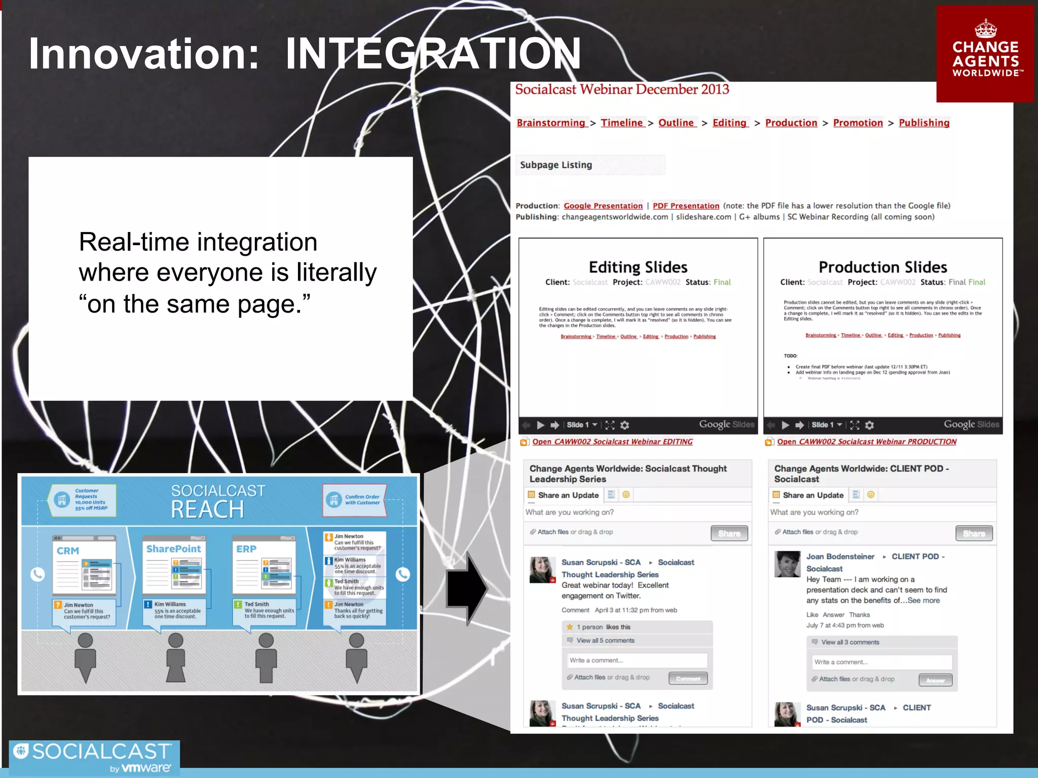 Innovation: WORKING PODS
SCA = Solo
Change Agent
ECA =
Enterprise
Change Agent
 