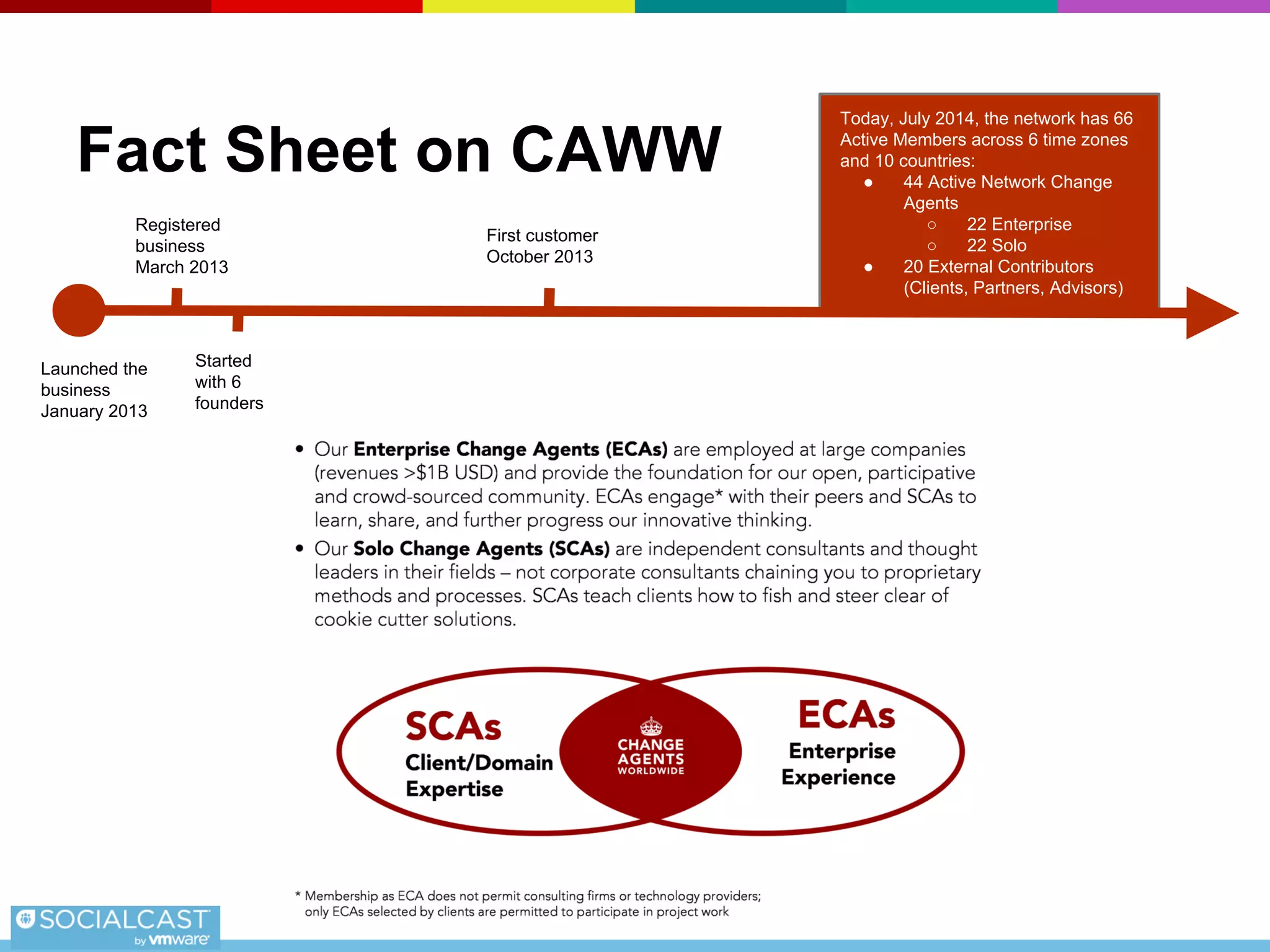 What is Change Agents Worldwide?
 