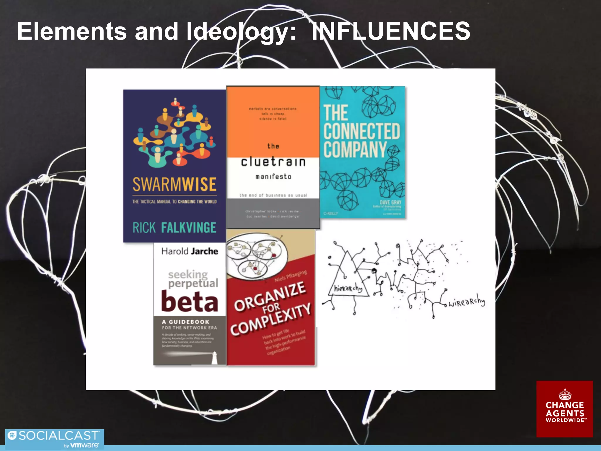 Fact Sheet on CAWW
Today, July 2014, the network has 66
Active Members across 6 time zones
and 10 countries:
●44 Active Network Change Agents
○ 22 Enterprise
○ 22 Solo
●20 External Contributors (Clients,
Partners, Advisors)
Launched the
business
January 2013
Registered
business
March 2013
Started
with 6
founders
First customer
October 2013
 