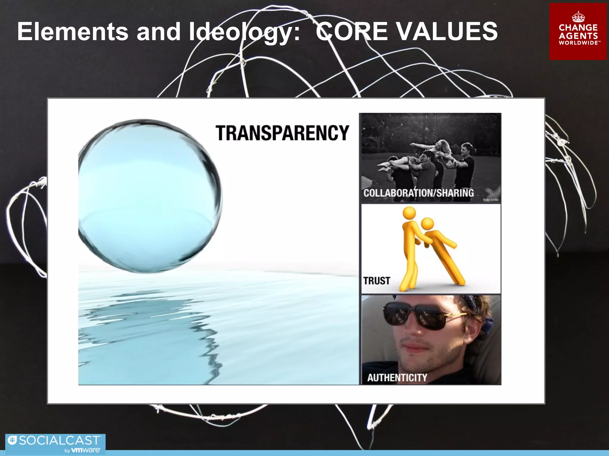 Elements and Ideology: INFLUENCES
 