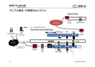 ? 2014 IBM Corporation10
ץ똋ɣҎģWebƥ
Router
Web/App DB
L/B
HW
FW
L/B
The
Interne
t
.com
DNS
Service
Cloud Data Center (SoftLayer)
Consumers
iSCSI
Customer IT
VPN
Router
VPN
Router
Customer Site
Web/App iSCSI_k?ƥȭh
h
DB
http/https
10G x2
Detach/
Attach
Internet
VPN (IPSeC)
McAfee IDS Service
 