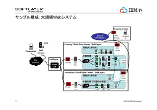 ? 2014 IBM Corporation11
ץ똋ɣҎģWebƥ
 