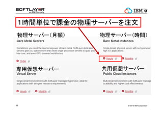? 2014 IBM Corporation63
`Щ`~ `Щ`rg
Á륵`Щ` Á륵`Щ`
rggλn`Щ`ע
 