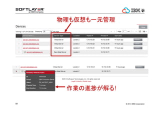? 2014 IBM Corporation69
⁢һԪ
IMä!
 