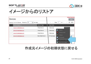 ? 2014 IBM Corporation87
`Υꥹȥ
Ԫ`γ״Bˑ
 