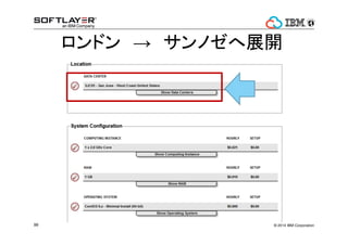 ? 2014 IBM Corporation99
ɥ  Υչ_
 