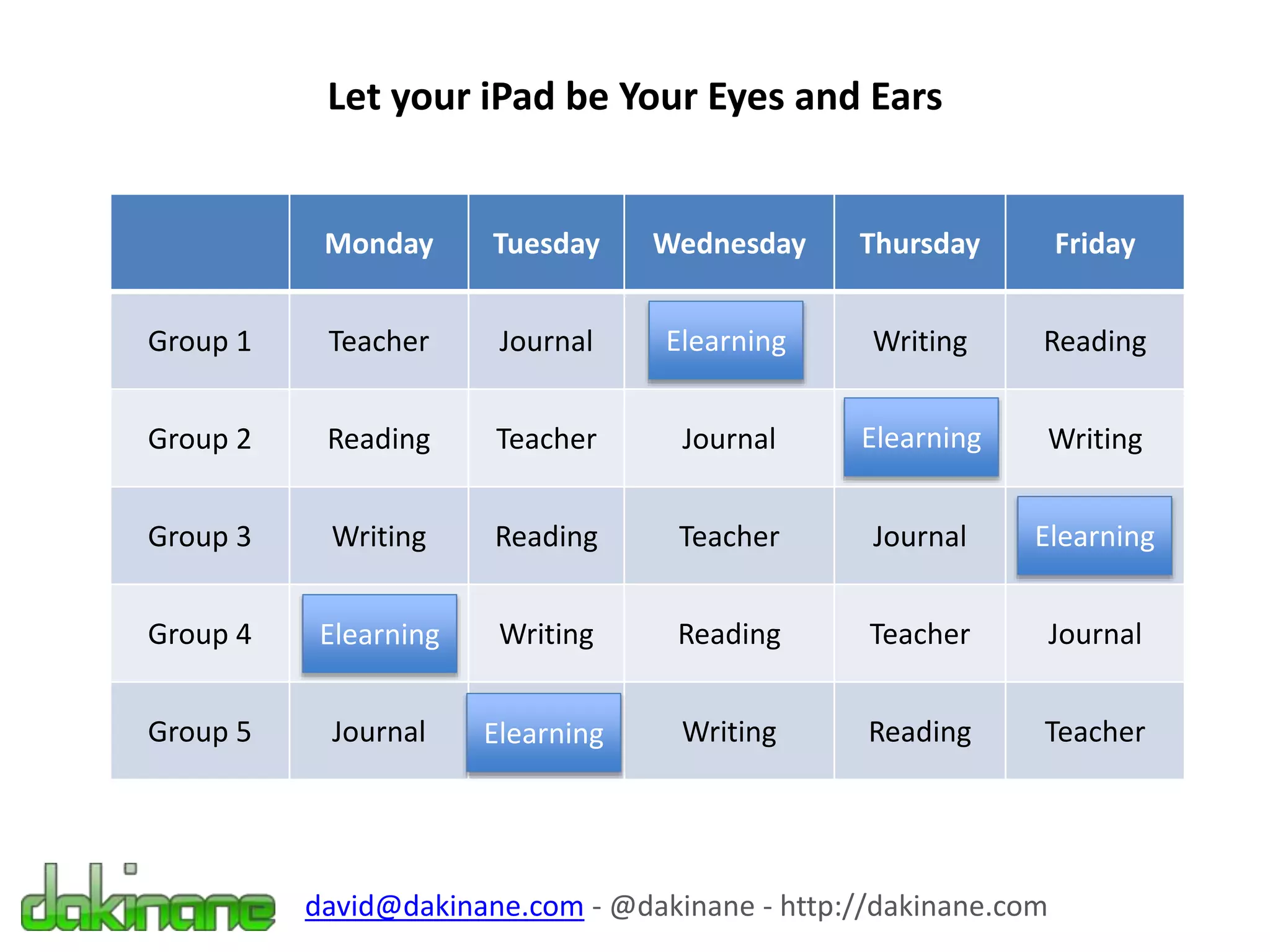 Monday Tuesday Wednesday Thursday Friday
Group 1 Teacher Journal Writing Reading
Group 2 Reading Teacher Journal Writing
Group 3 Writing Reading Teacher Journal
Group 4 Writing Reading Teacher Journal
Group 5 Journal Writing Reading Teacher
Elearning
Elearning
Elearning
Elearning
Elearning
Let your iPad be Your Eyes and Ears
david@dakinane.com - @dakinane - http://dakinane.com
 