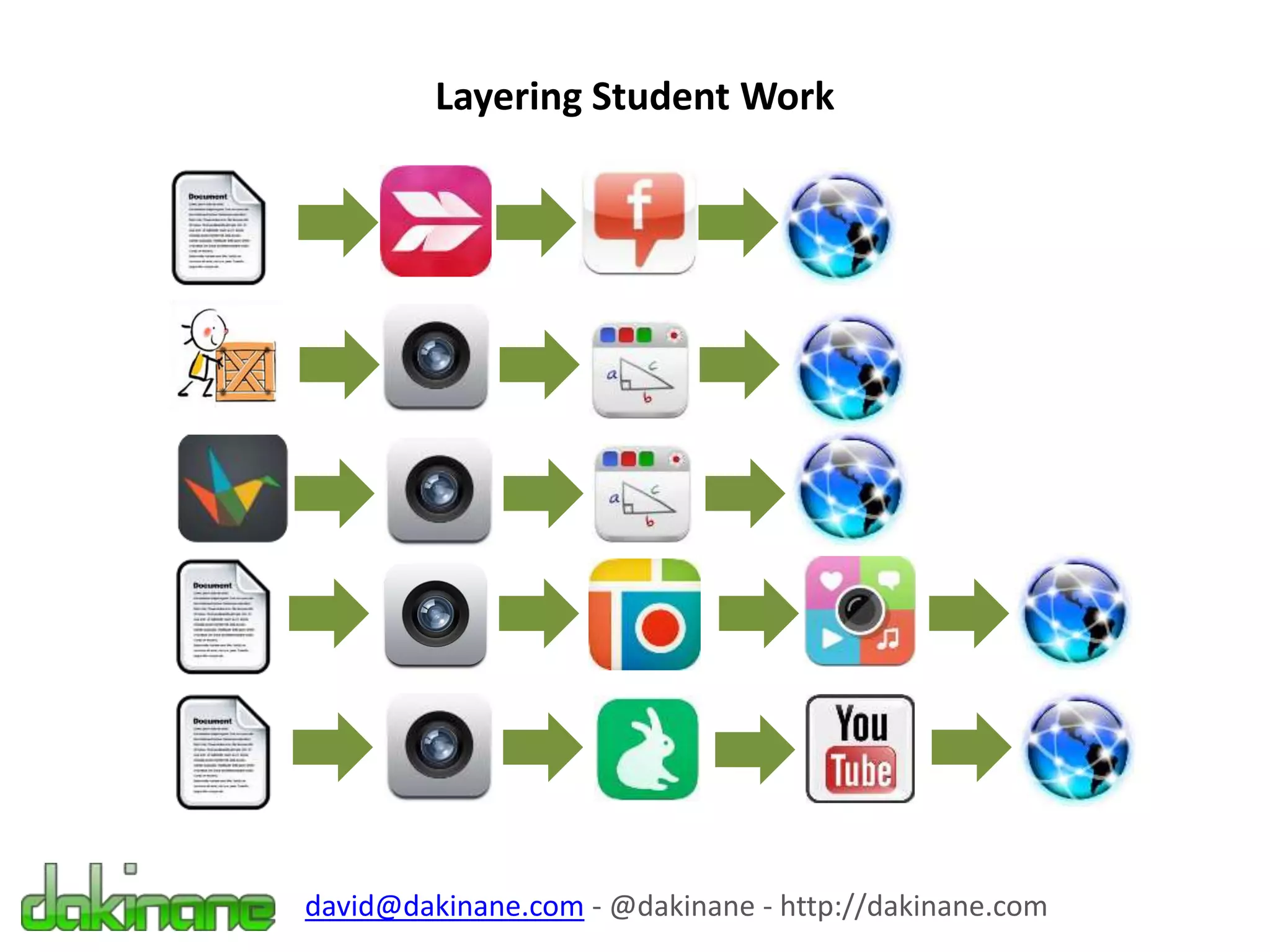 Layering Student Work
david@dakinane.com - @dakinane - http://dakinane.com
 