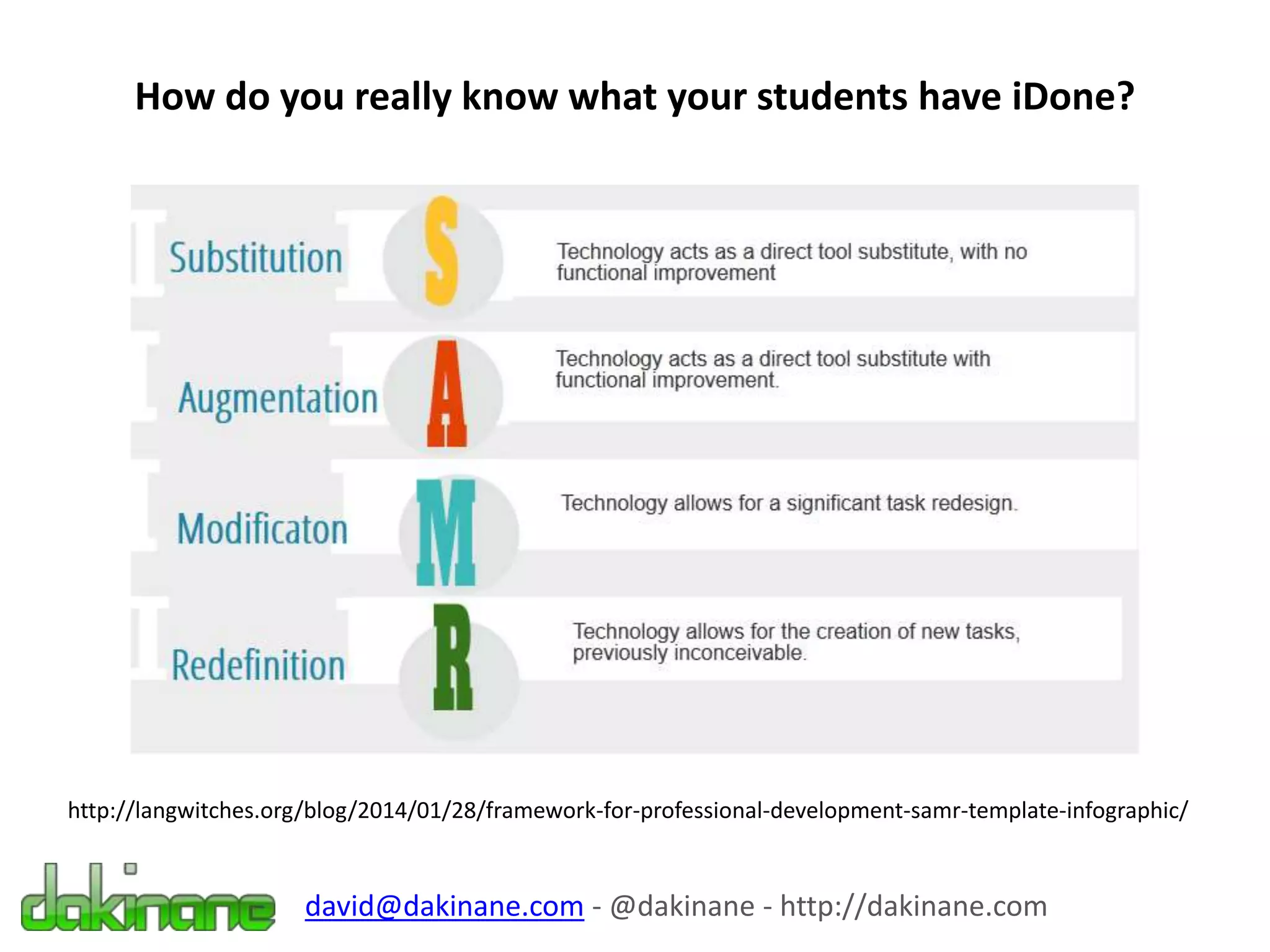 How do you really know what your students have iDone?
david@dakinane.com - @dakinane - http://dakinane.com
http://langwitches.org/blog/2014/01/28/framework-for-professional-development-samr-template-infographic/
 