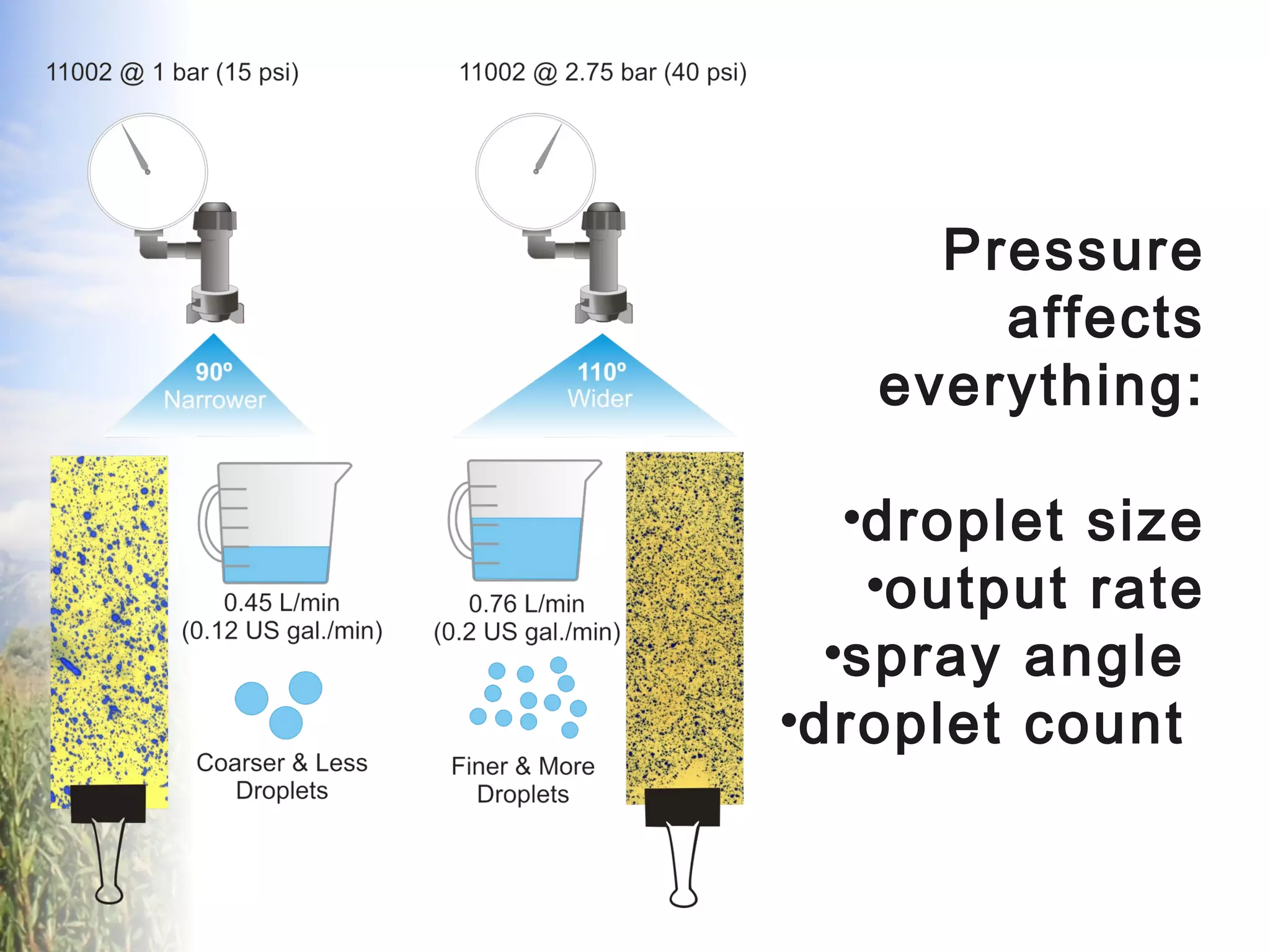 Basic Sprayer Education for Applying Organic Products (2014) | PPT