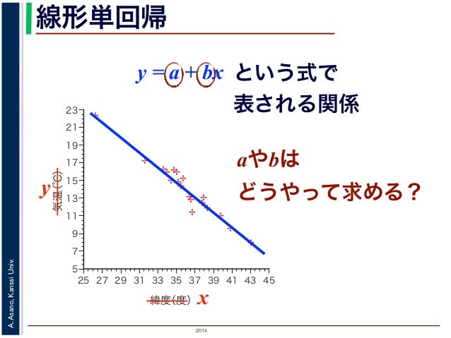 2014年度春学期 統計学 第7回 データの関係を知る(2)ー回帰分析 (2014. 5. 29)2014年度春学期 統計学 第7回 データの関係を知る(2)ー回帰分析 (2014. 5. 29)