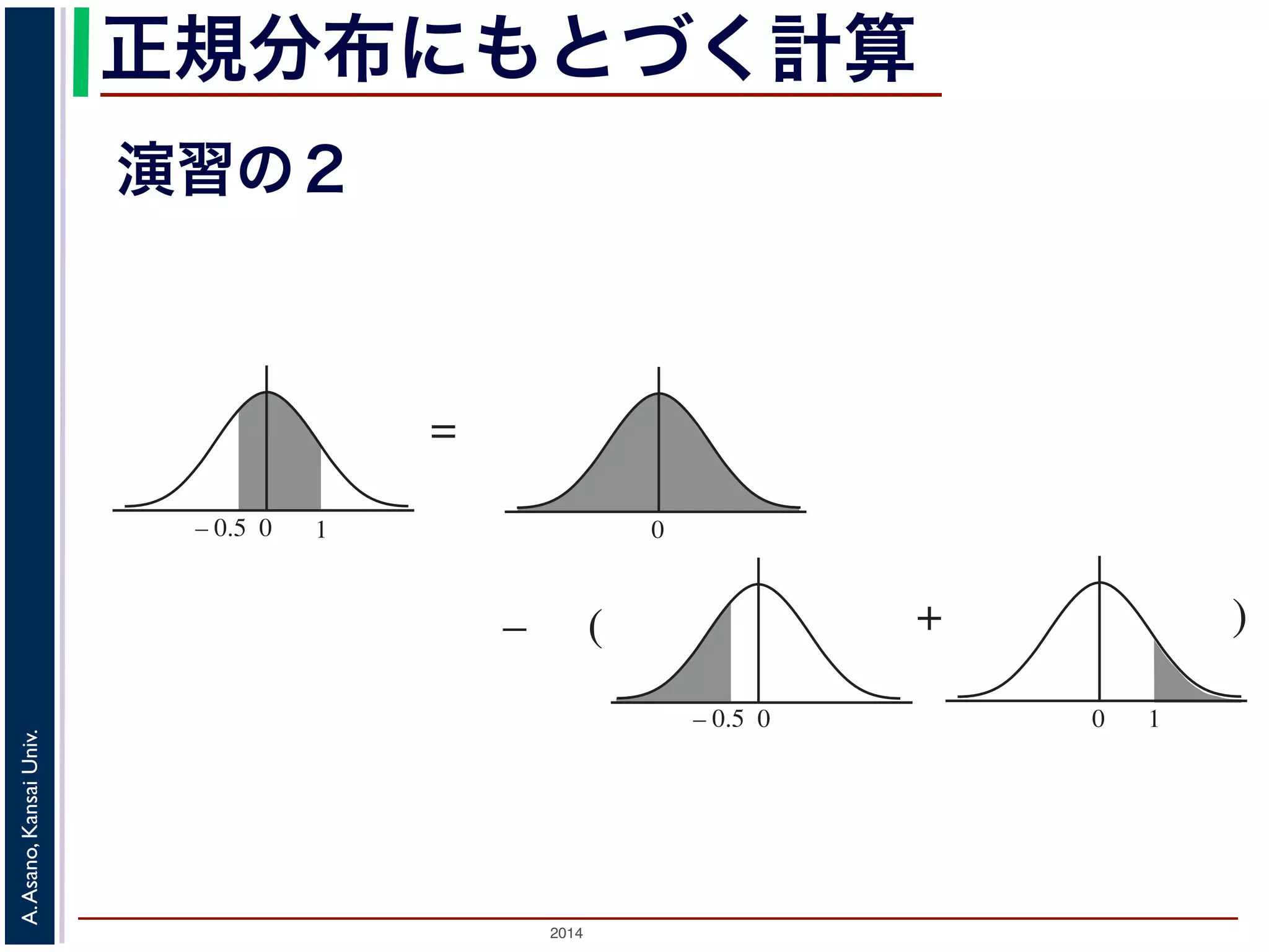 2014
A.Asano,KansaiUniv.
正規分布にもとづく計算
演習の２
x
50 6045
µ+1σµ−0.5σ µ
z
0 1– 0.5
Z = (X – 50) / 10
図 1: 任意の正規分布から標準正規分布への変換
0 1– 0.5
=
+
0 1
0
(–
0– 0.5
)
図 2: P(−0.5 ≤ Z ≤ 1) を数表から求めるには
 