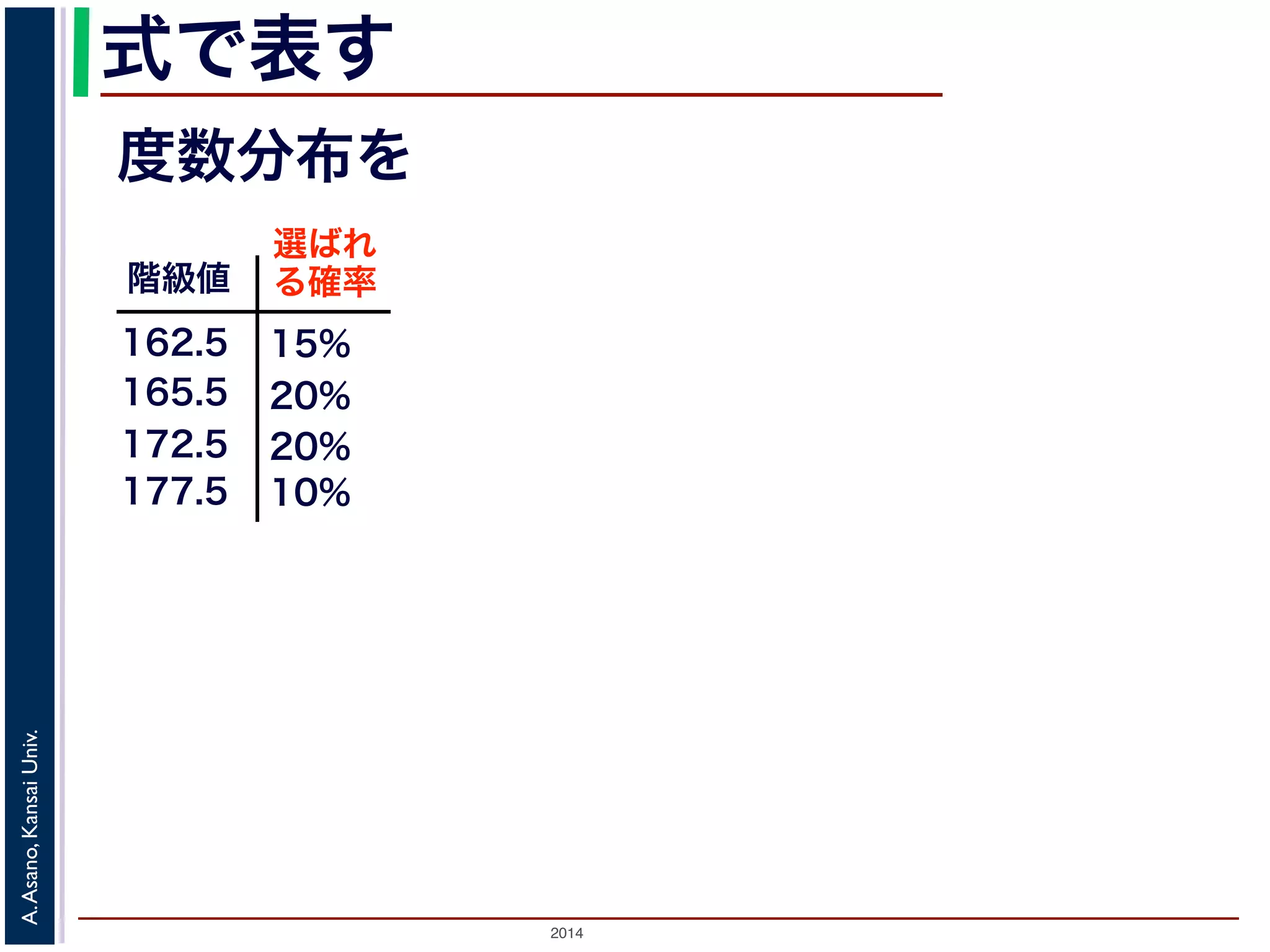 2014
A.Asano,KansaiUniv.
式で表す
階級値
162.5
165.5
172.5
選ばれ
る確率
15%
20%
20%
10%177.5
度数分布を
 