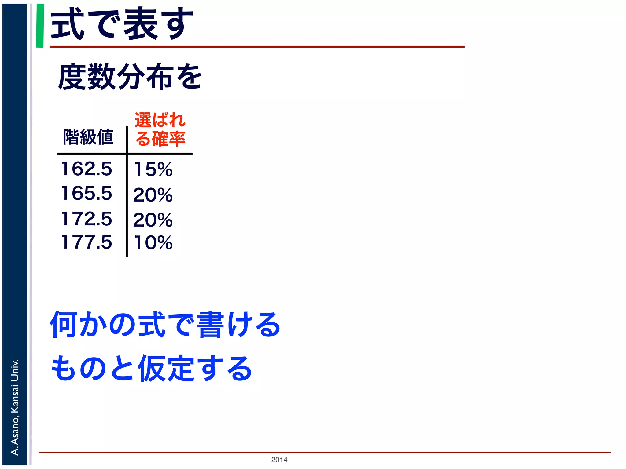 2014
A.Asano,KansaiUniv.
式で表す
階級値
162.5
165.5
172.5
選ばれ
る確率
15%
20%
20%
10%177.5
何かの式で書ける
ものと仮定する
度数分布を
 