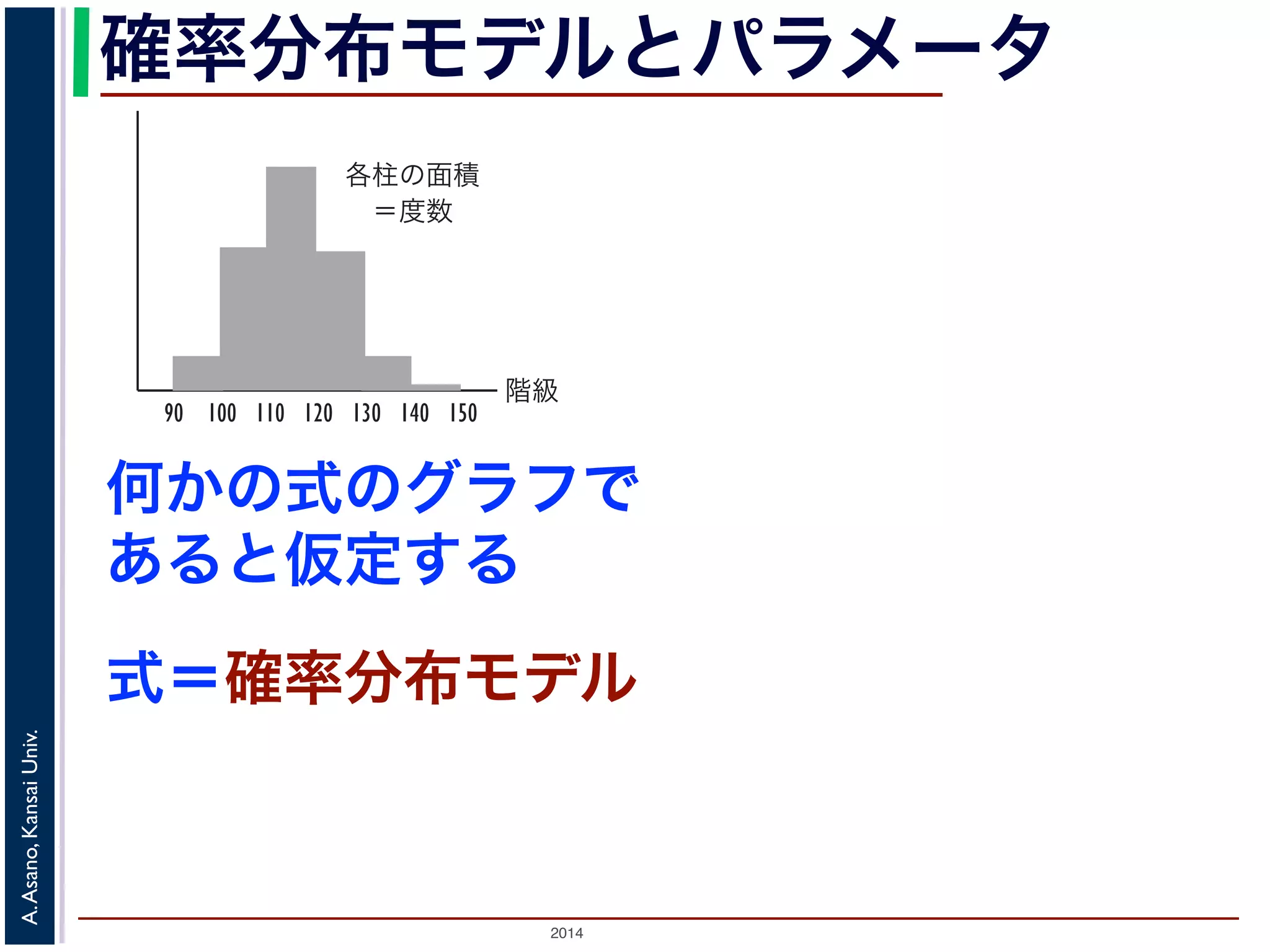 2014
A.Asano,KansaiUniv.
確率分布モデルとパラメータ
階級
各柱の面積
 ＝度数
90 100 110 120 130 140 150
図 2: ヒストグラムはこう描く
ックスプロット（箱ひげ図）です。これは図 4 のよ
央値，メディアン），第３（上側）四分位数，最大値
簡単な図で概略つかむことができます。ここで，中
位が 50% （データが 100 個のとき 50 位）であるも
なるものをさします。
が他のデータから飛び離れている場合は，それを別
何かの式のグラフで
あると仮定する
式＝確率分布モデル
 