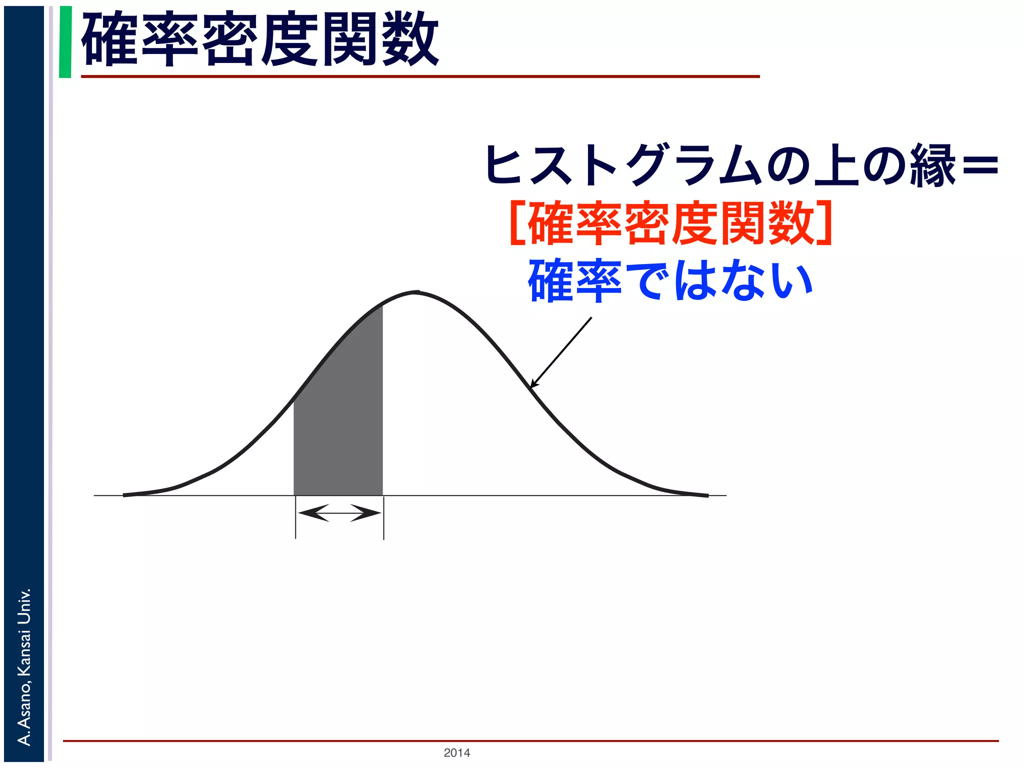 2014
A.Asano,KansaiUniv.
確率密度関数
ヒストグラムの上の縁＝
［確率密度関数］
 確率ではない
 