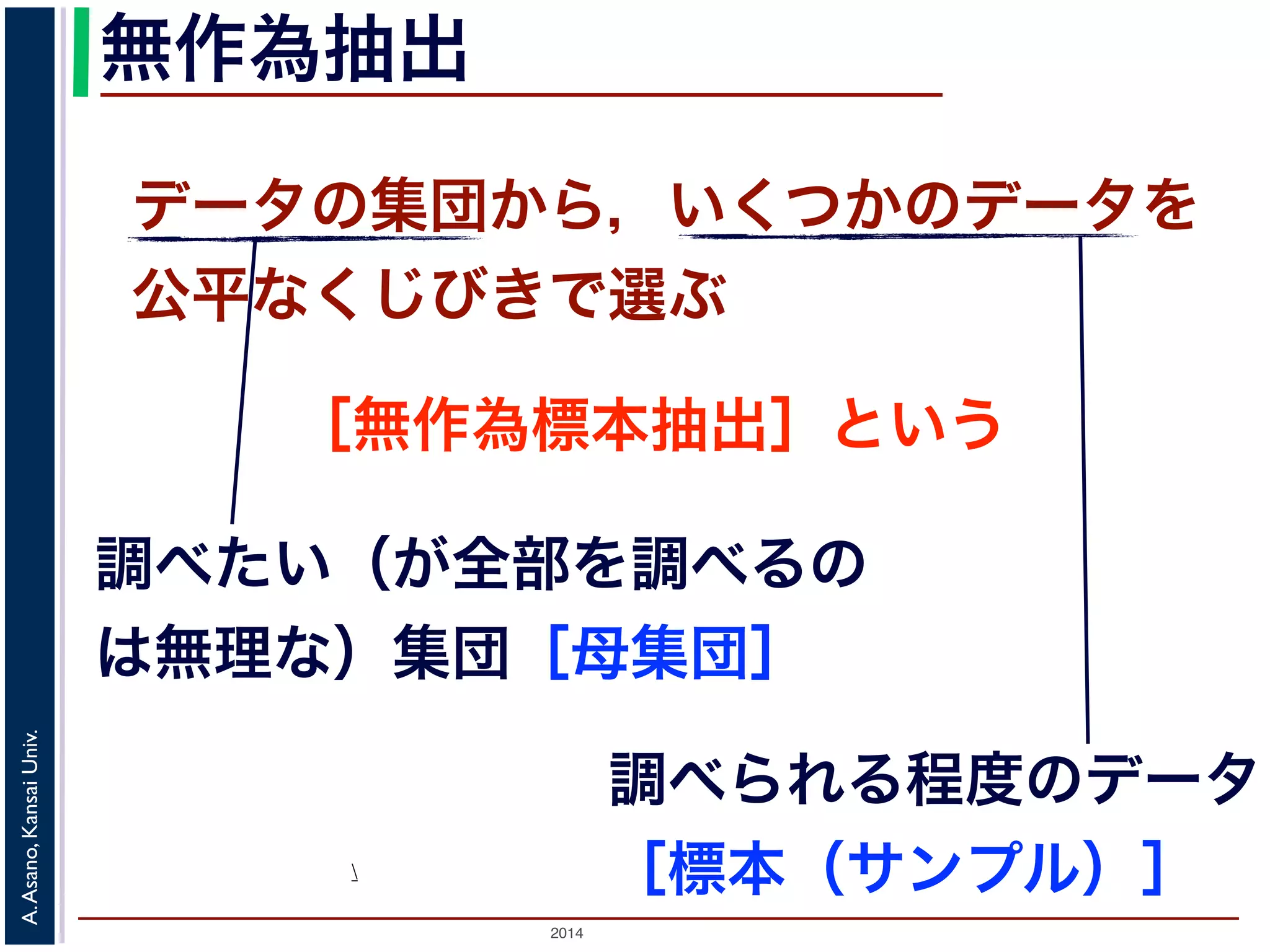2014
A.Asano,KansaiUniv.
無作為抽出

データの集団から，いくつかのデータを
公平なくじびきで選ぶ
［無作為標本抽出］という
調べたい（が全部を調べるの
は無理な）集団［母集団］
調べられる程度のデータ
［標本（サンプル）］
 