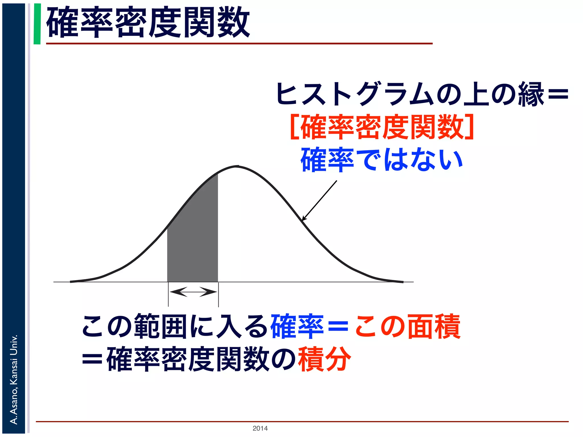 2014
A.Asano,KansaiUniv.
確率密度関数
この範囲に入る確率＝この面積
＝確率密度関数の積分
ヒストグラムの上の縁＝
［確率密度関数］
 確率ではない
 