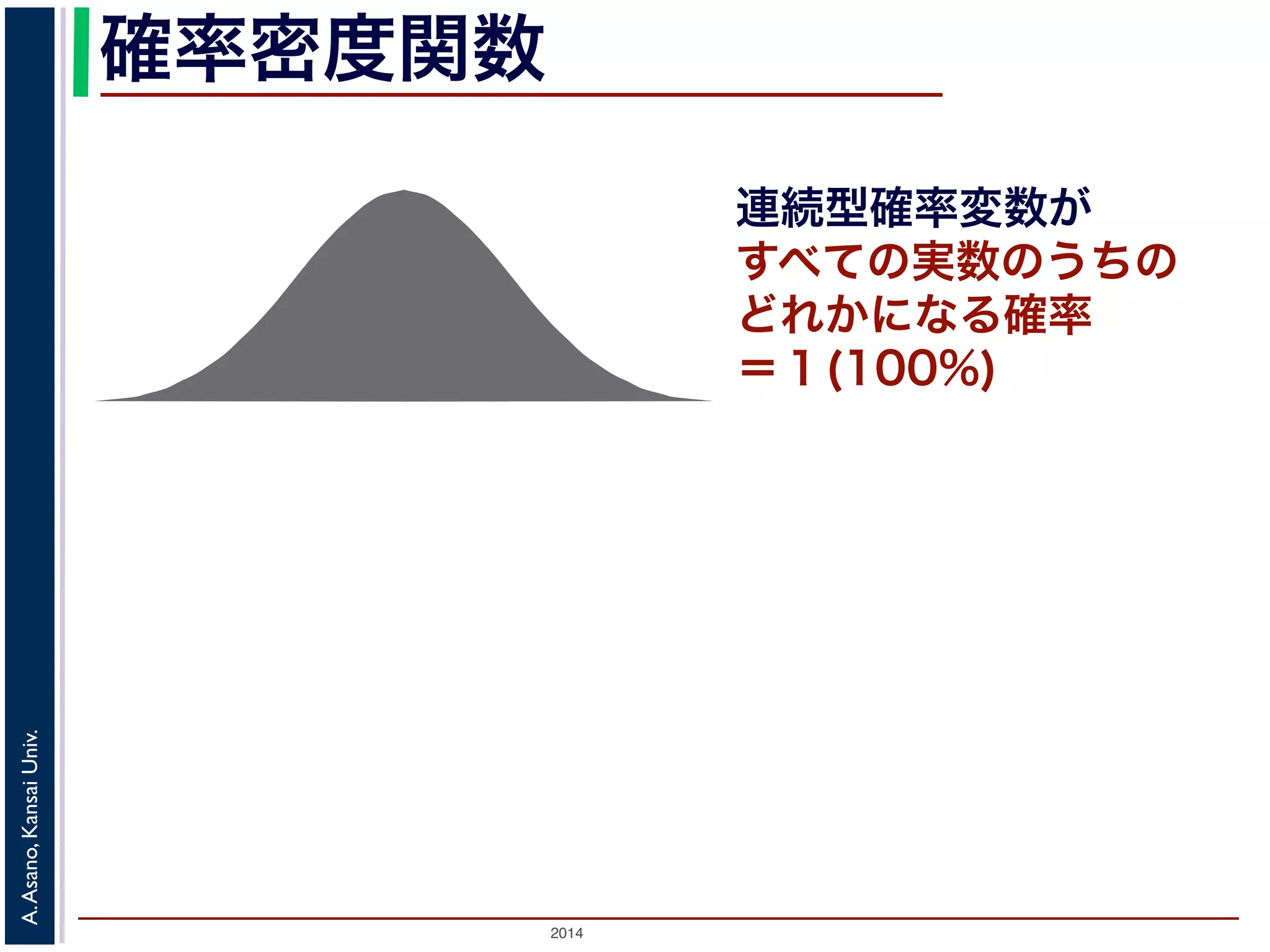 2014
A.Asano,KansaiUniv.
確率密度関数
連続型確率変数が
すべての実数のうちの
どれかになる確率
＝１(100%)
 