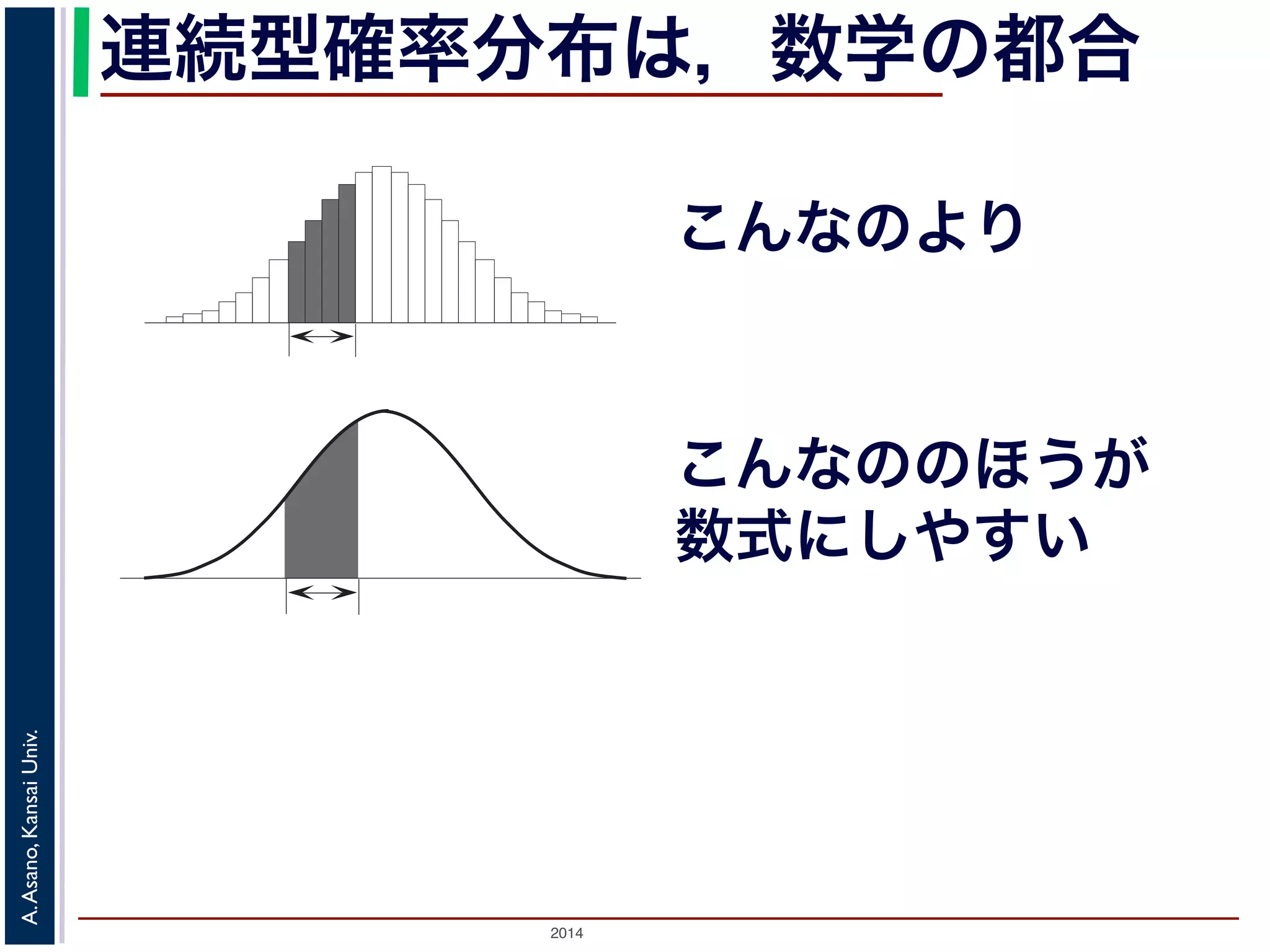 2014
A.Asano,KansaiUniv.
連続型確率分布は，数学の都合
こんなのより
こんなののほうが
数式にしやすい
 