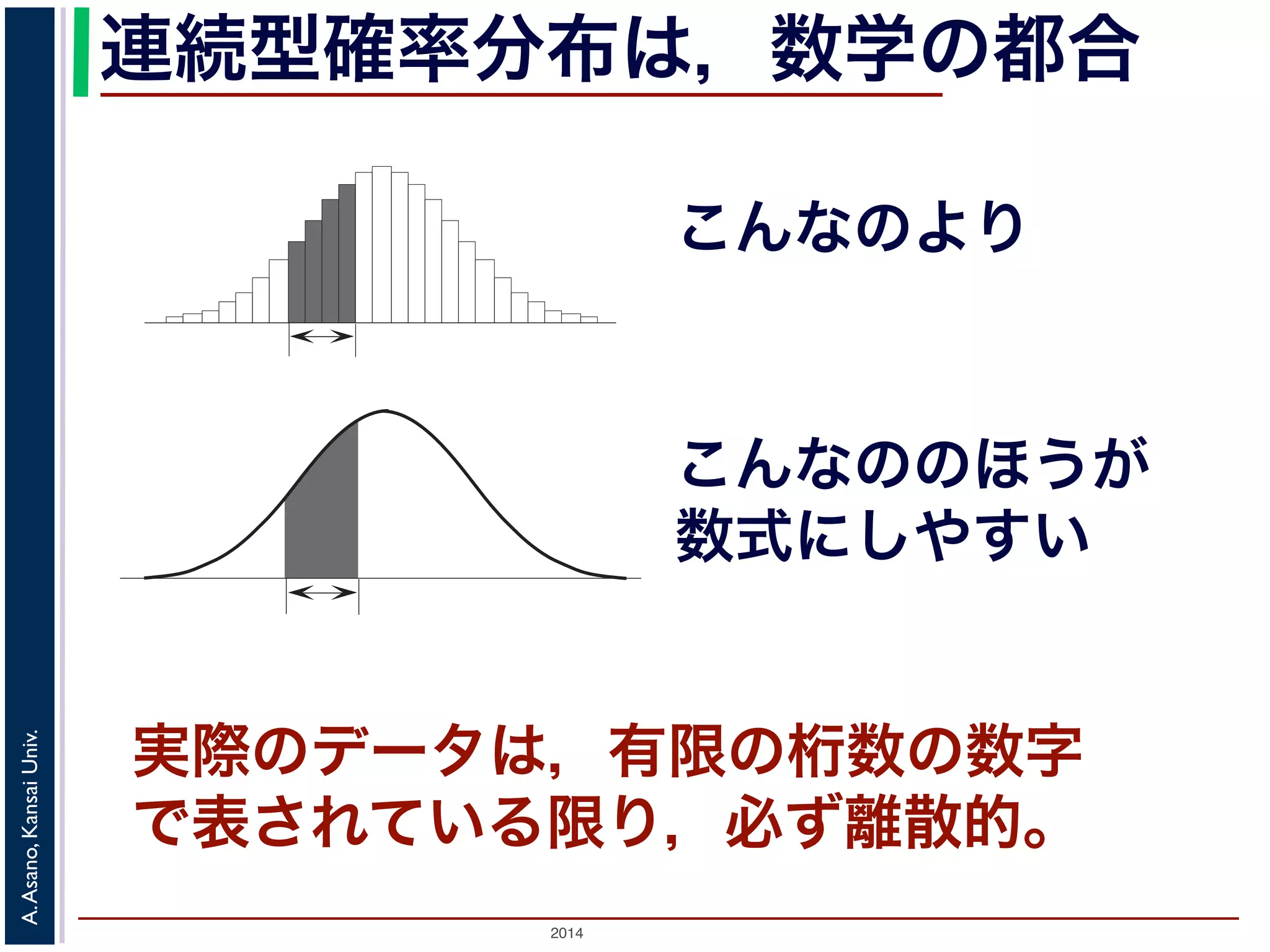 2014
A.Asano,KansaiUniv.
連続型確率分布は，数学の都合
こんなのより
こんなののほうが
数式にしやすい
実際のデータは，有限の桁数の数字
で表されている限り，必ず離散的。
 