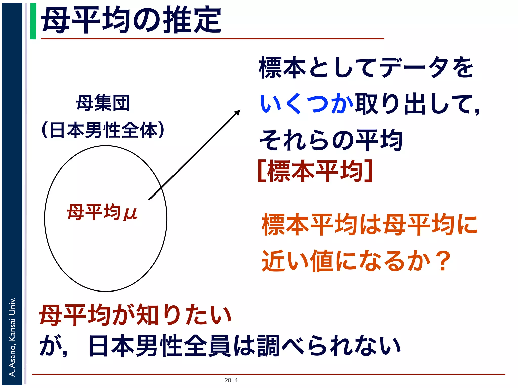 2014
A.Asano,KansaiUniv.
母平均の推定
標本としてデータを
いくつか取り出して，
それらの平均
母平均が知りたい
母集団
（日本男性全体）
母平均μ
が，日本男性全員は調べられない
［標本平均］
標本平均は母平均に
近い値になるか？
 