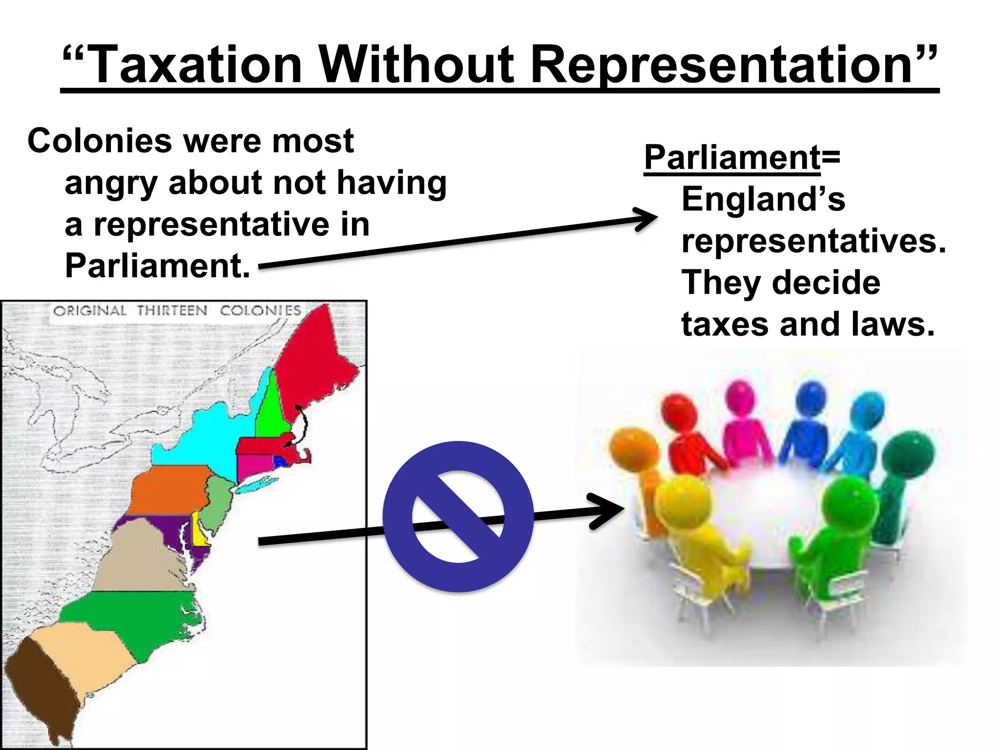 “Taxation Without Representation”
Colonies were most
angry about not having
a representative in
Parliament.
Parliament=
England’s
representatives.
They decide
taxes and laws.
 