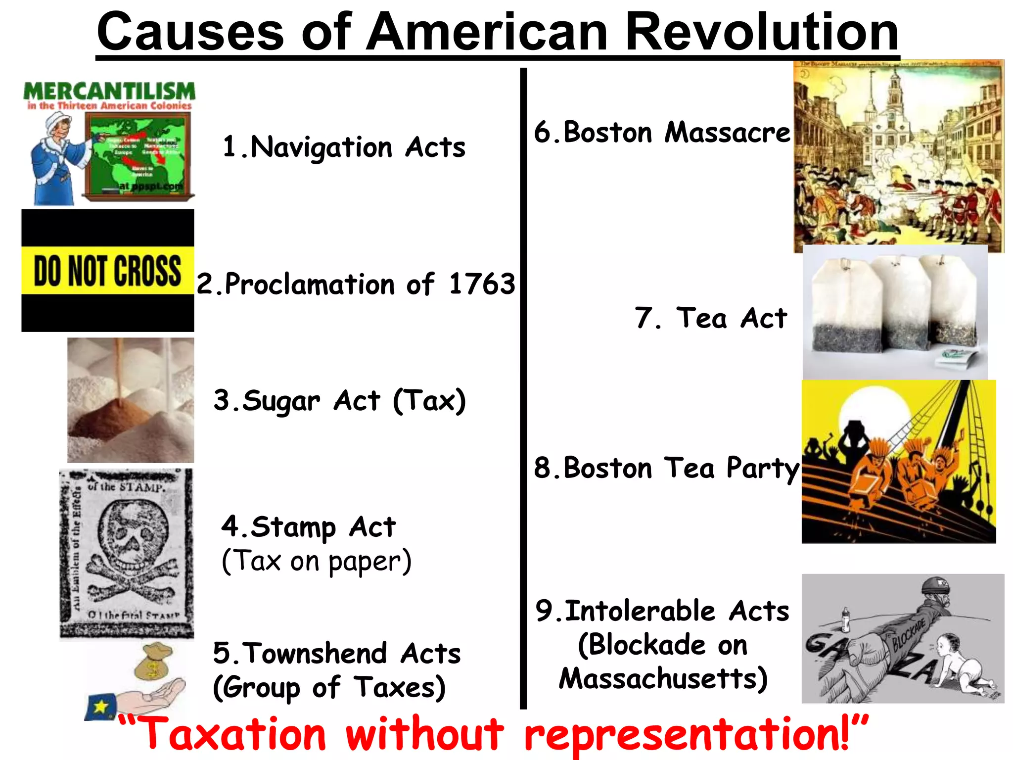 1.Navigation Acts
2.Proclamation of 1763
3.Sugar Act (Tax)
4.Stamp Act
(Tax on paper)
6.Boston Massacre
5.Townshend Acts
(Group of Taxes)
7. Tea Act
8.Boston Tea Party
9.Intolerable Acts
(Blockade on
Massachusetts)
“Taxation without representation!”
Causes of American Revolution
 