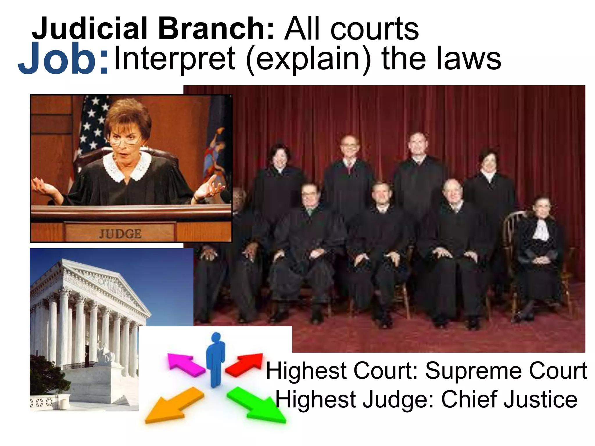 Interpret (explain) the laws
All courtsJudicial Branch:
Job:
Highest Court: Supreme Court
Highest Judge: Chief Justice
 