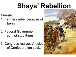 Shays’ Rebellion
Events:
1. Farmers rebel because of
taxes
2. Federal Government
cannot stop them
3. Congress realizes Articles
of Confederation sucks.
 