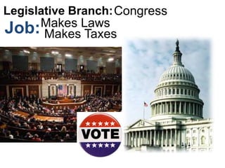 Makes Laws
Makes Taxes
CongressLegislative Branch:
Job:
 