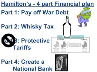 Hamilton’s - 4 part Financial plan
Part 1: Pay off War Debt
Part 2: Whisky Tax
Part 3: Protective
Tariffs
Part 4: Create a
National Bank
 