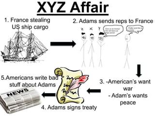XYZ Affair
3. -American’s want
war
- Adam’s wants
peace
1. France stealing
US ship cargo
2. Adams sends reps to France
4. Adams signs treaty
5.Americans write bad
stuff about Adams
 