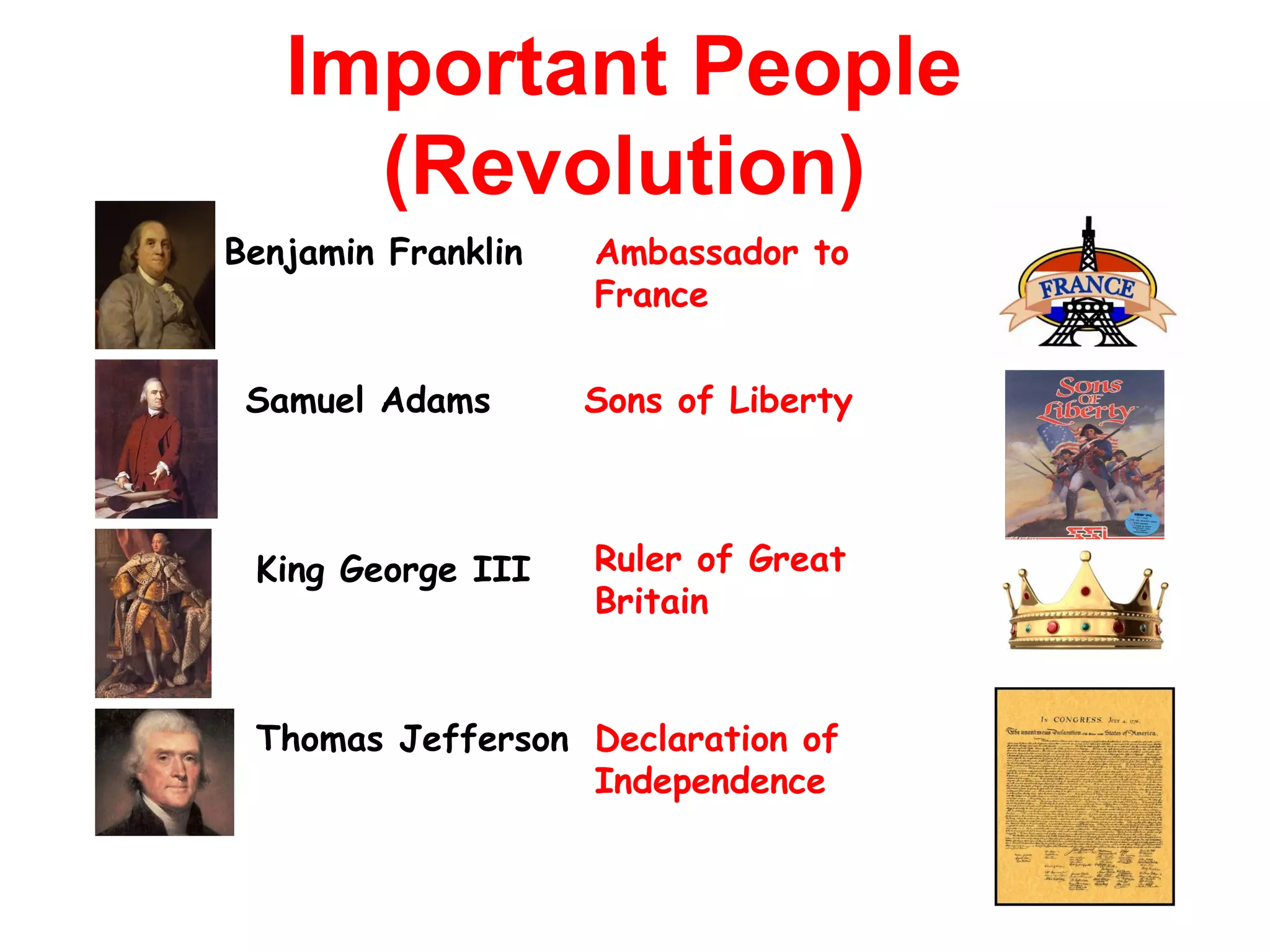 Benjamin Franklin
Samuel Adams
King George III
Thomas Jefferson
Ambassador to
France
Sons of Liberty
Ruler of Great
Britain
Declaration of
Independence
Important People
(Revolution)
 