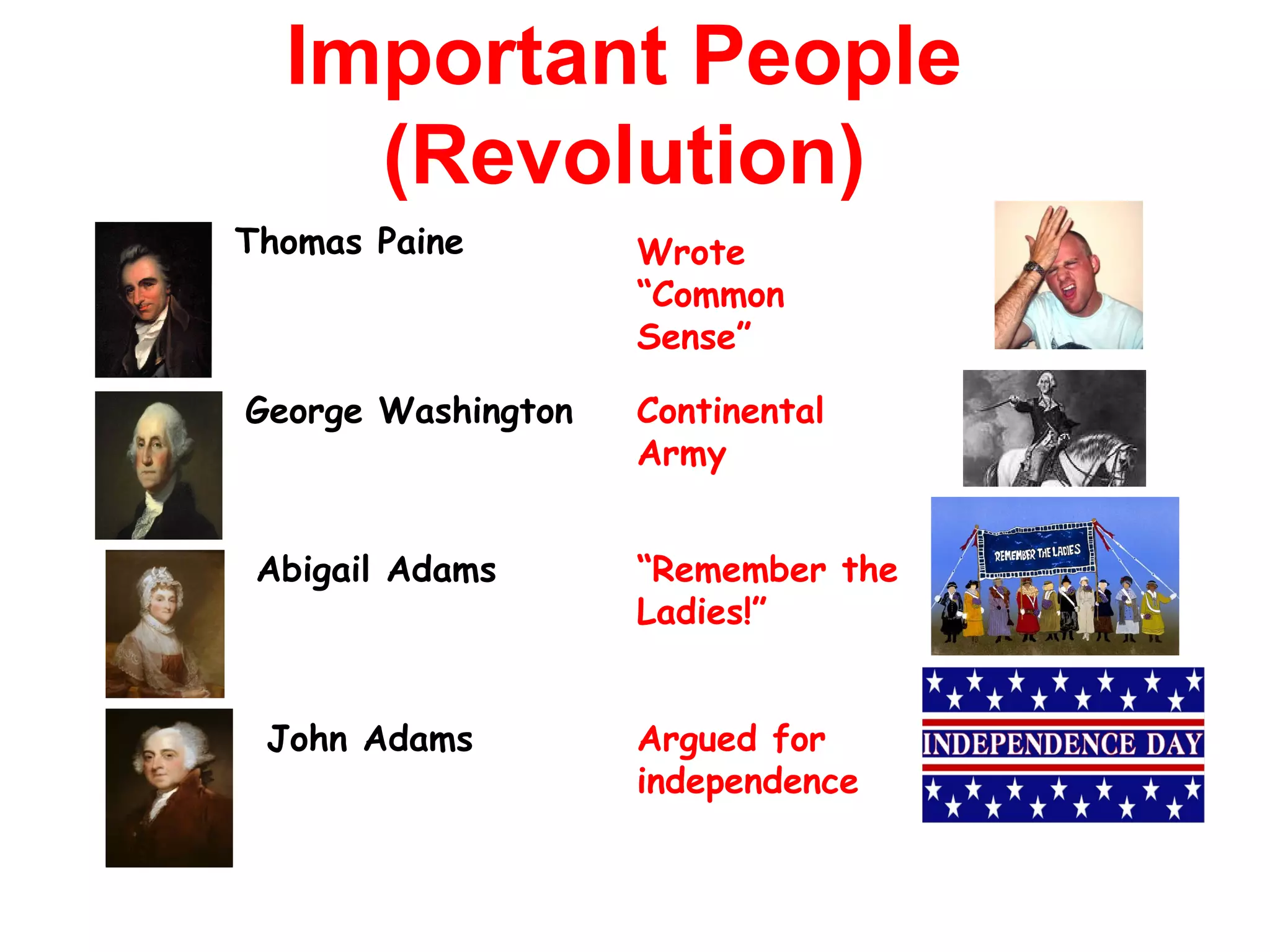 Thomas Paine
George Washington
Abigail Adams
John Adams
Wrote
“Common
Sense”
Continental
Army
“Remember the
Ladies!”
Argued for
independence
Important People
(Revolution)
 